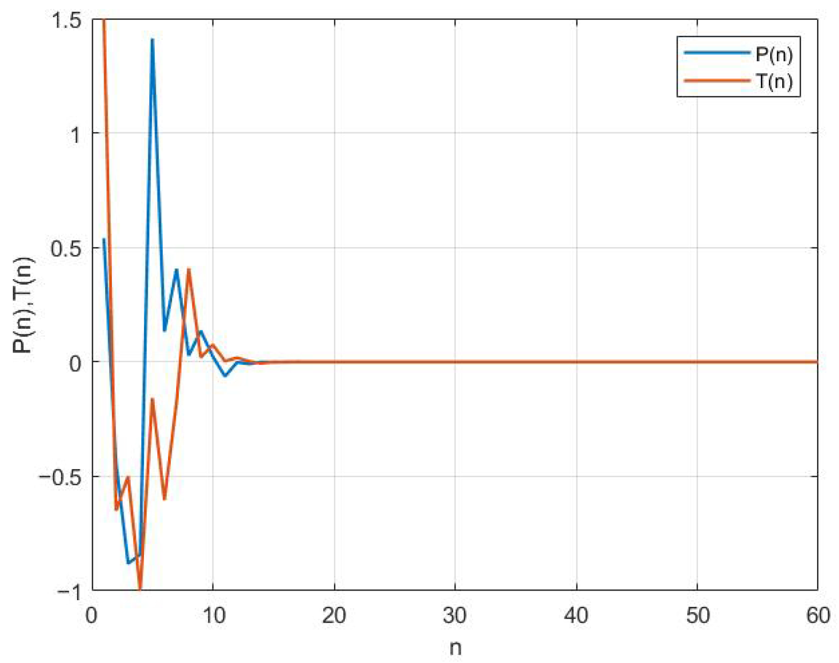 Symmetry 17 02006 g004