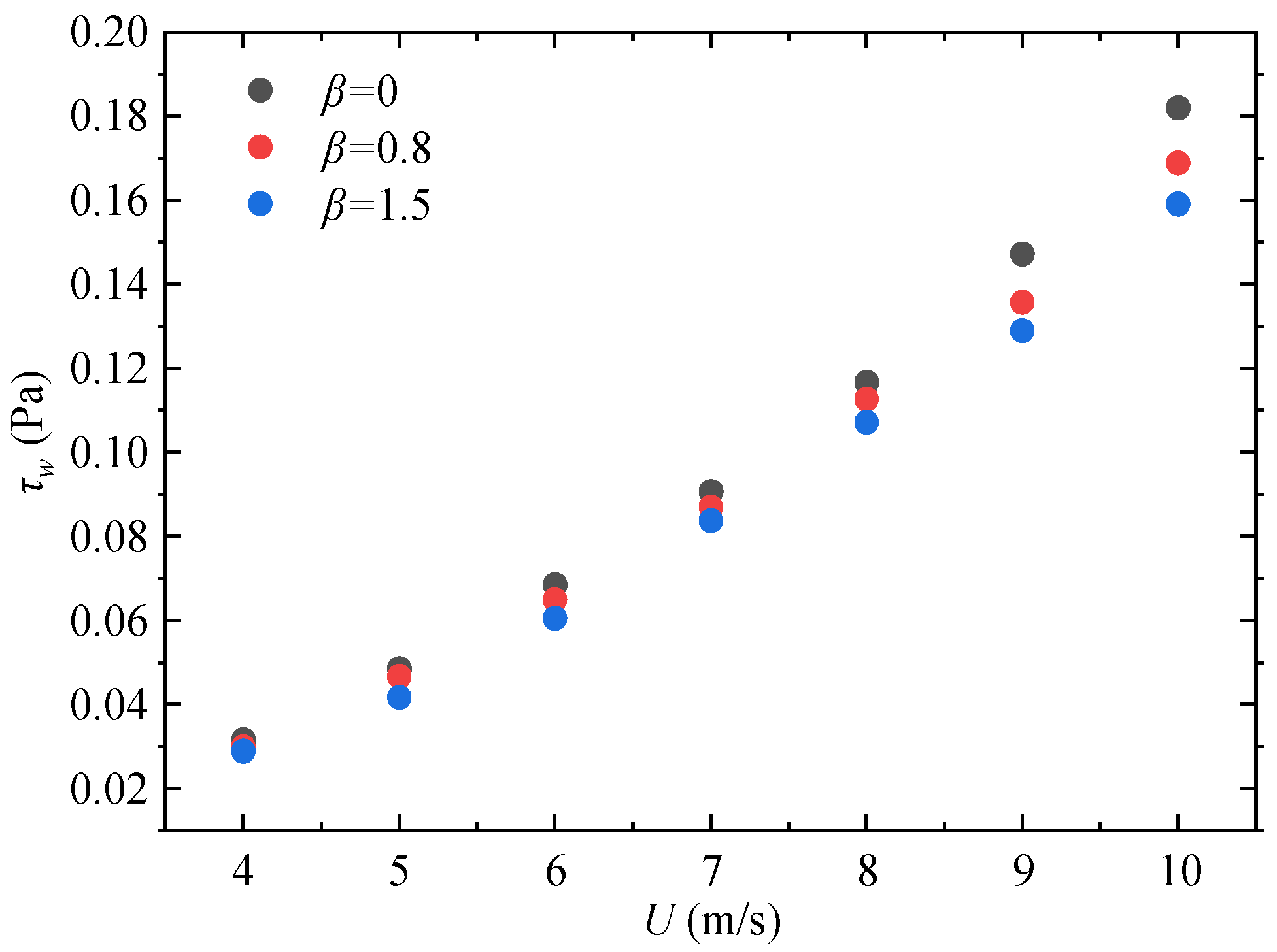 Symmetry 17 02007 g003