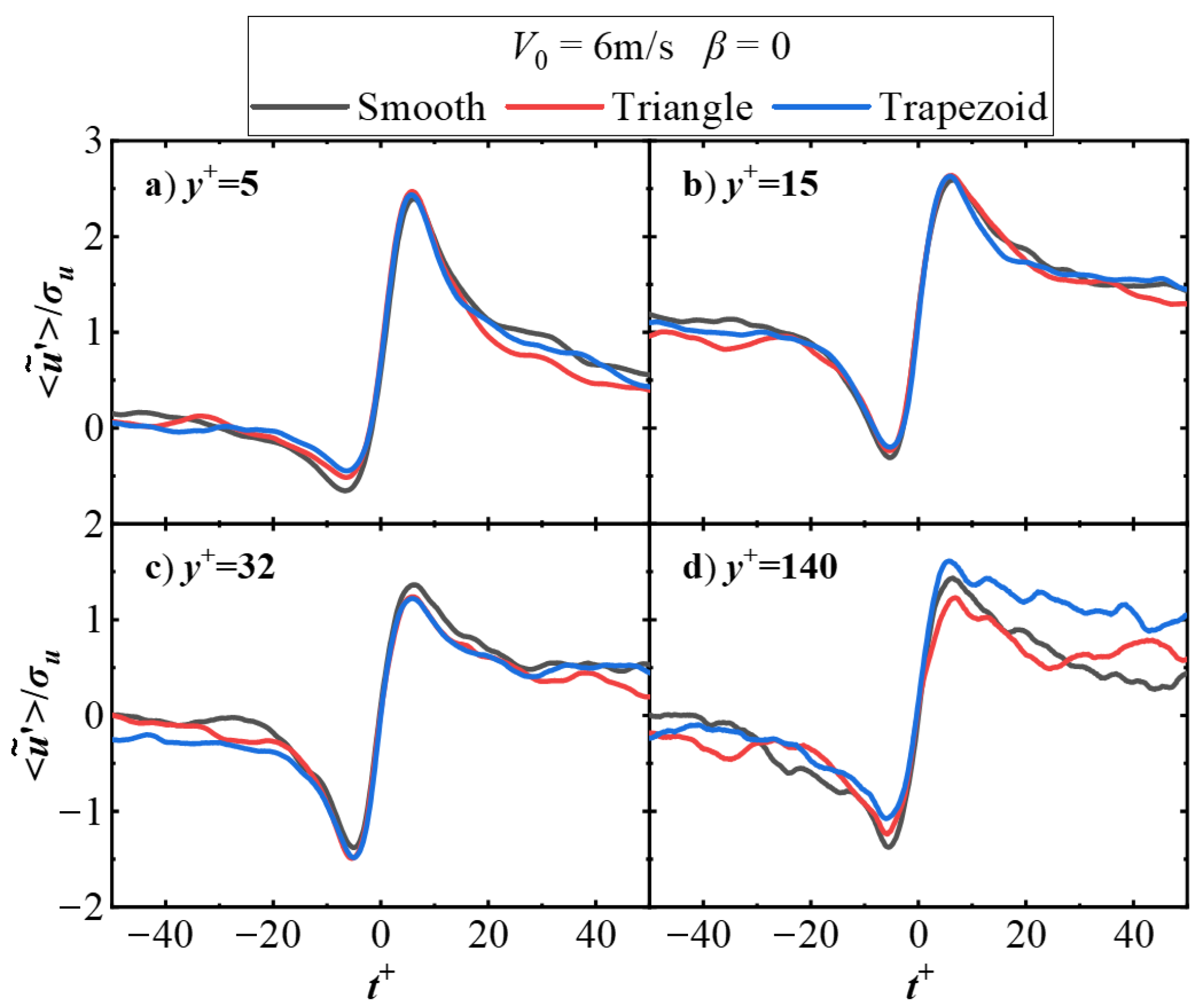 Symmetry 17 02007 g011