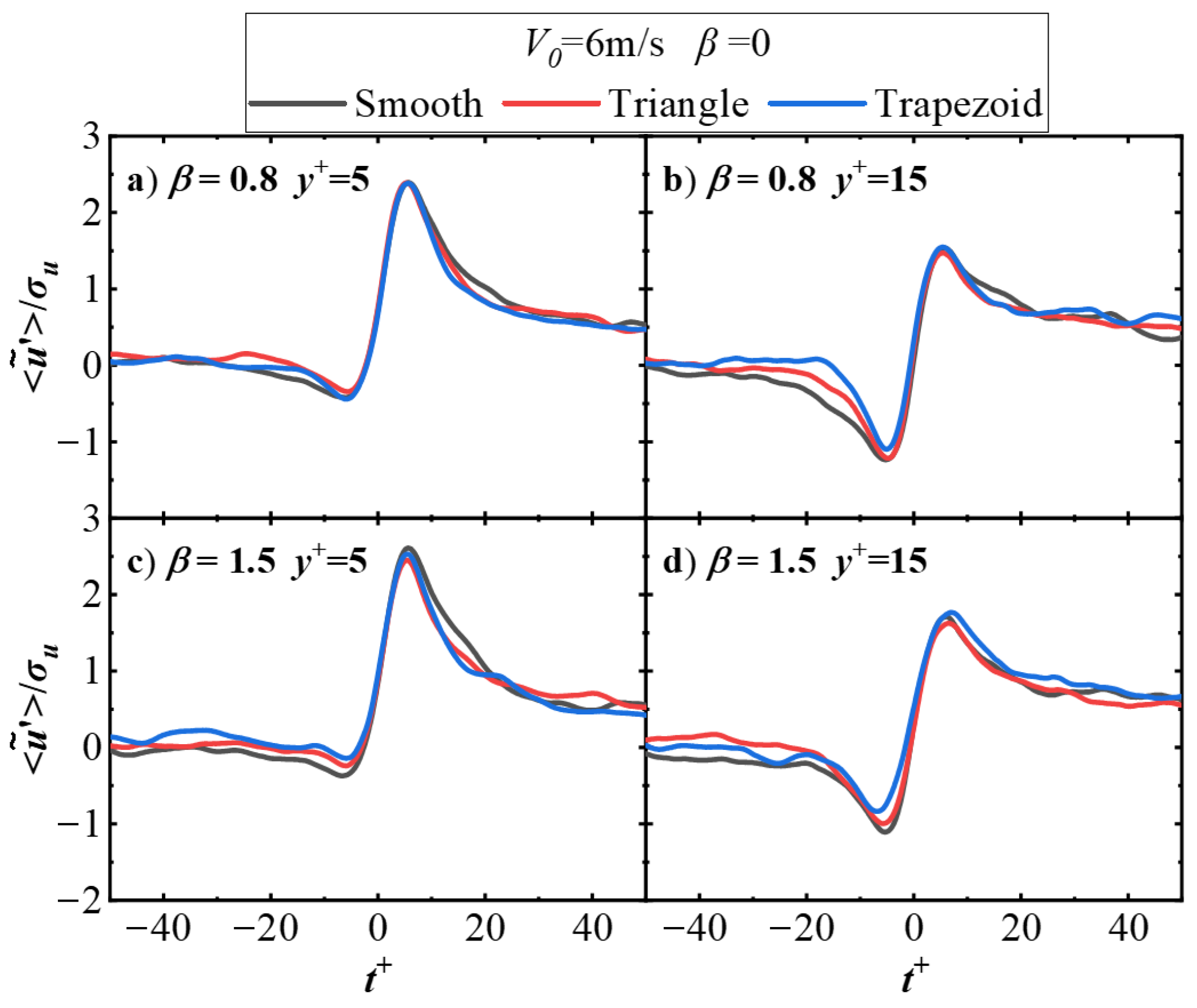 Symmetry 17 02007 g012