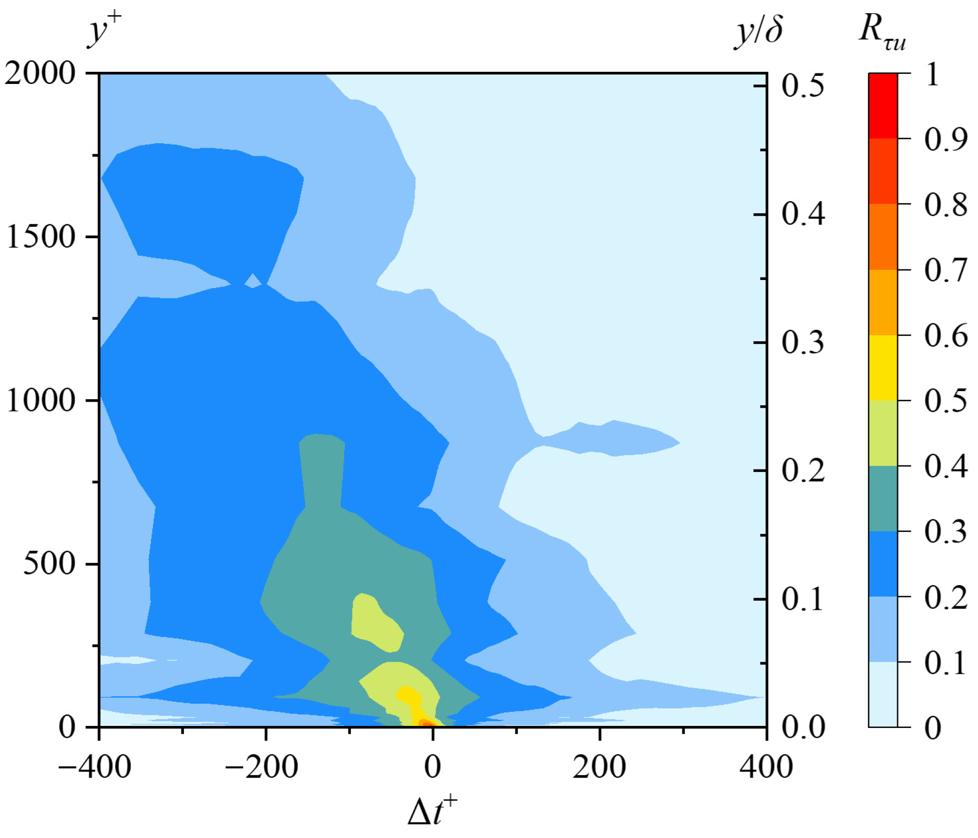 Symmetry 17 02007 g016