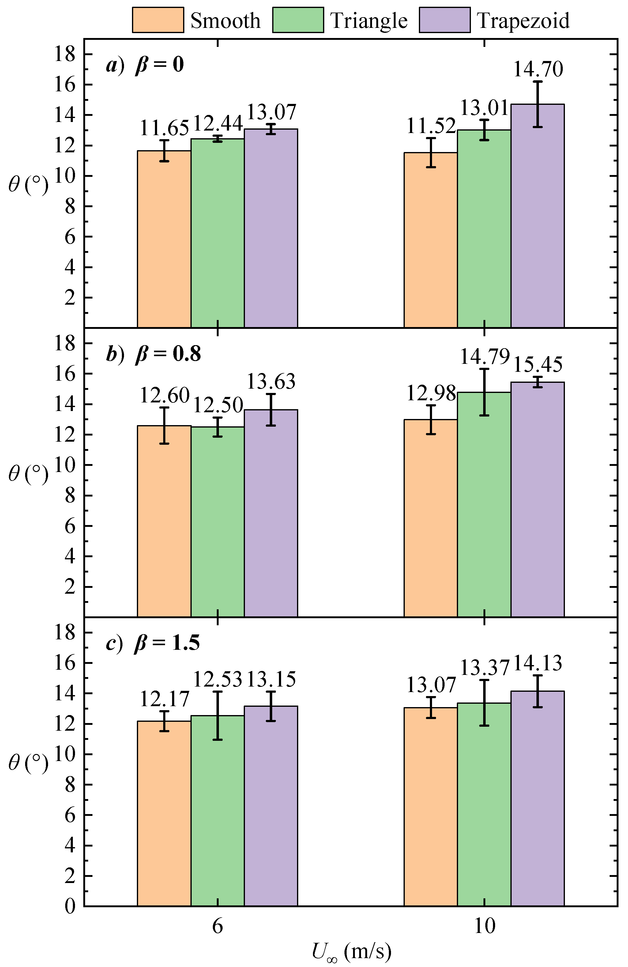 Symmetry 17 02007 g019