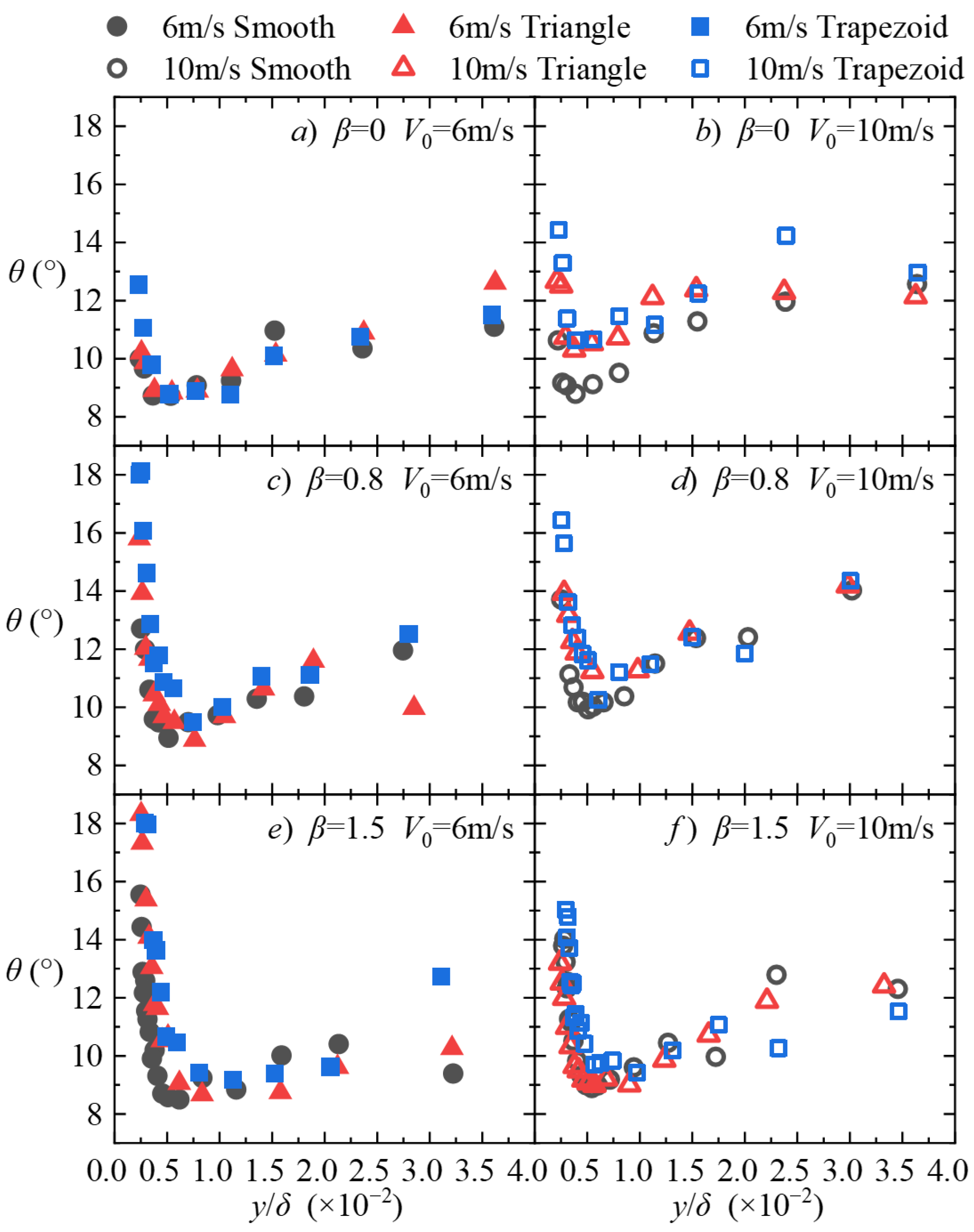 Symmetry 17 02007 g020