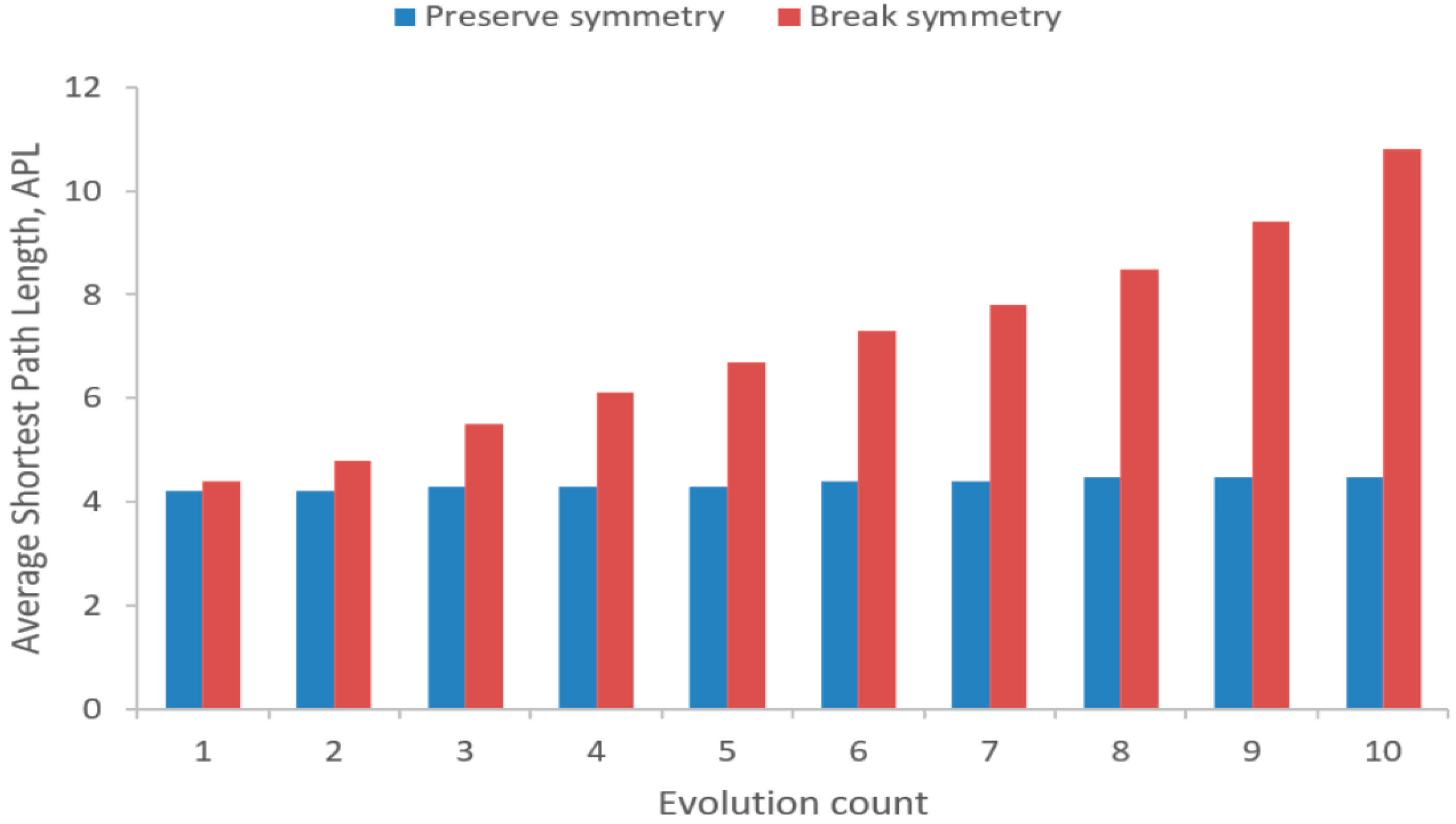 Symmetry 17 02009 g008