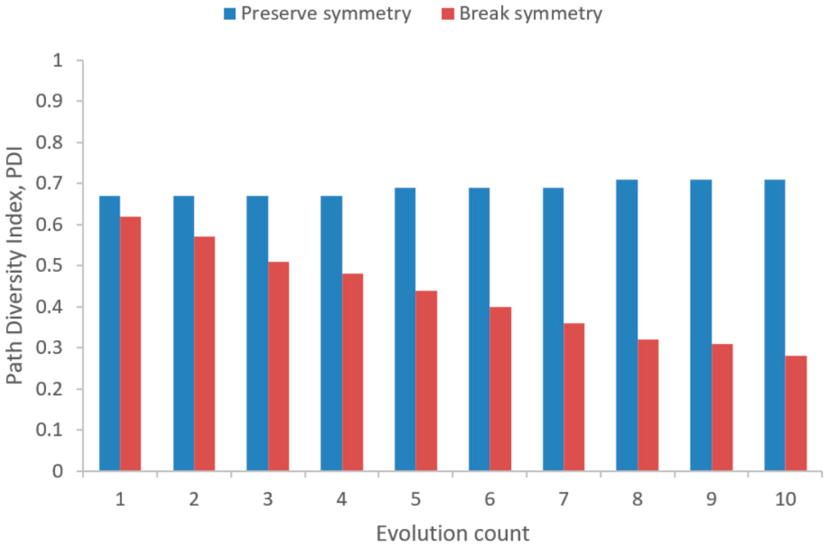 Symmetry 17 02009 g009