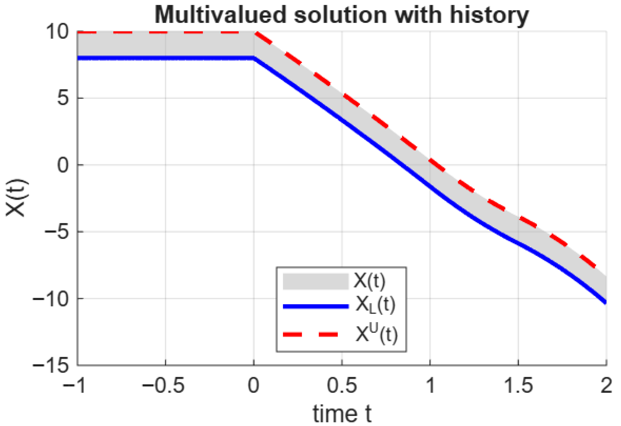 Symmetry 17 02010 g001