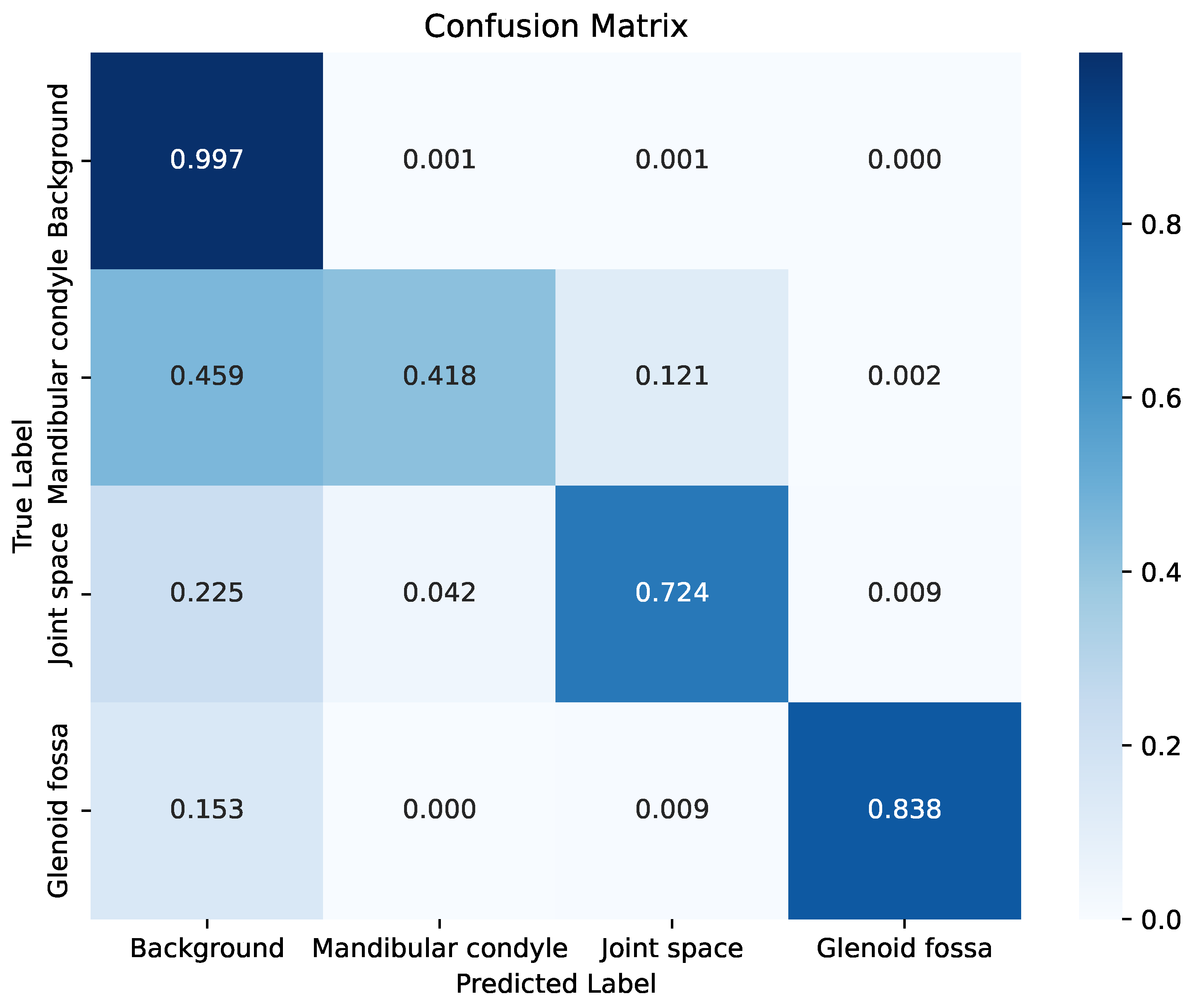 Symmetry 17 02014 g007