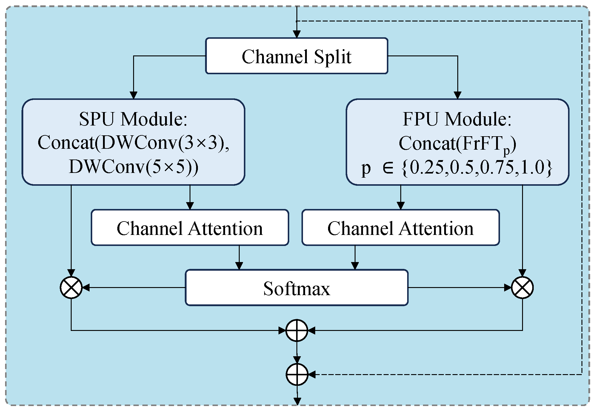 Symmetry 17 02020 g002