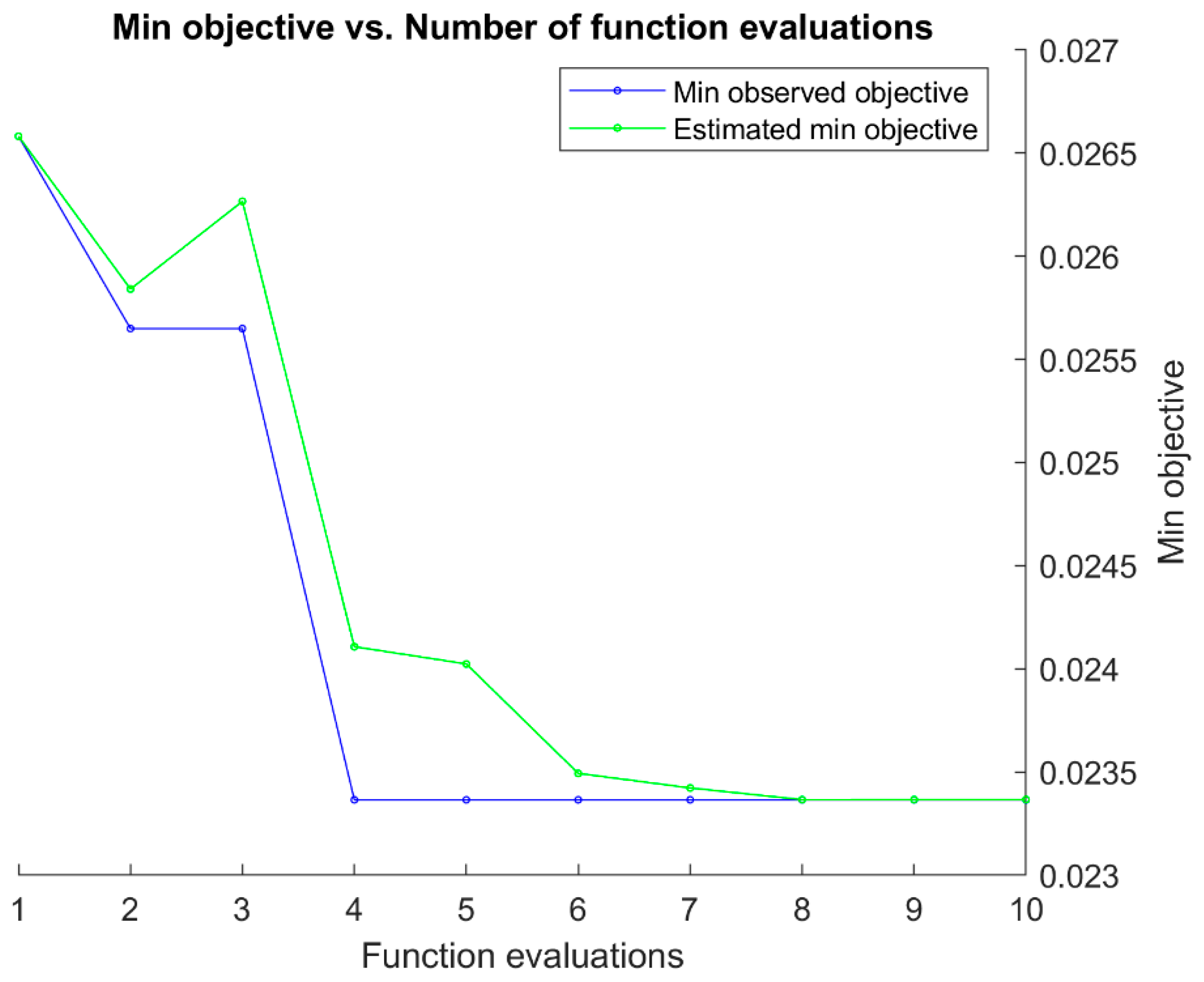 Symmetry 17 02021 g012