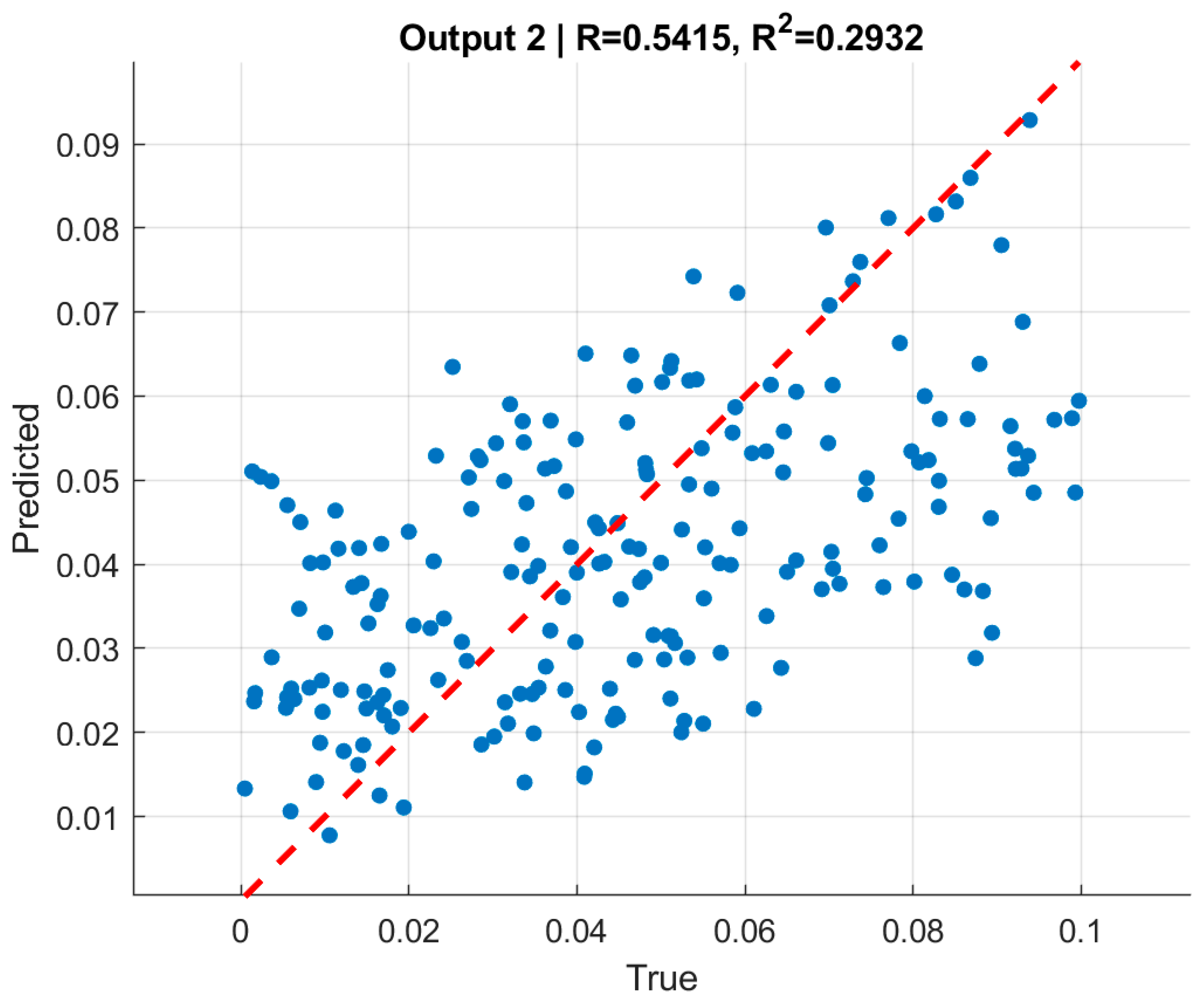 Symmetry 17 02021 g020