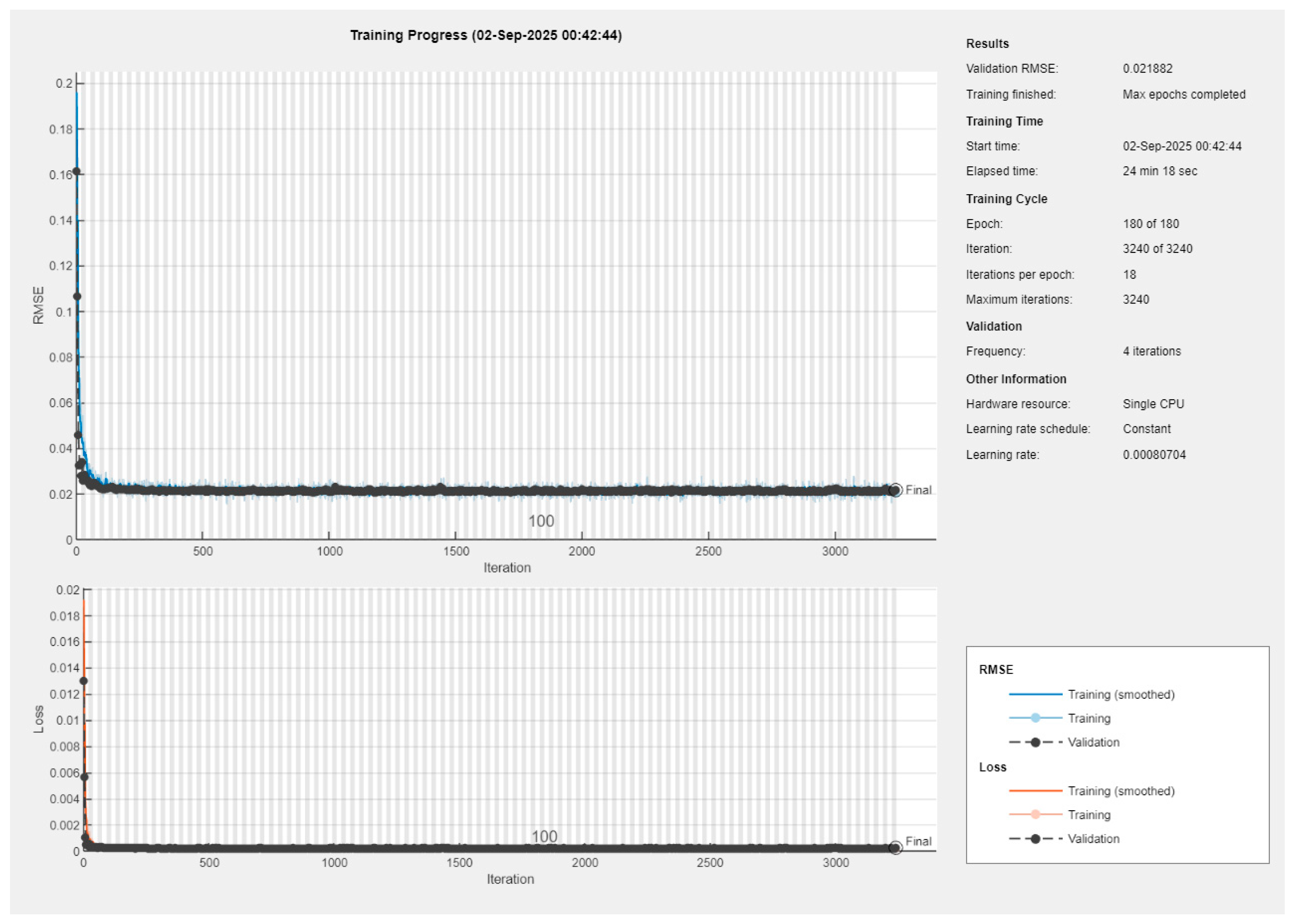 Symmetry 17 02021 g0a3