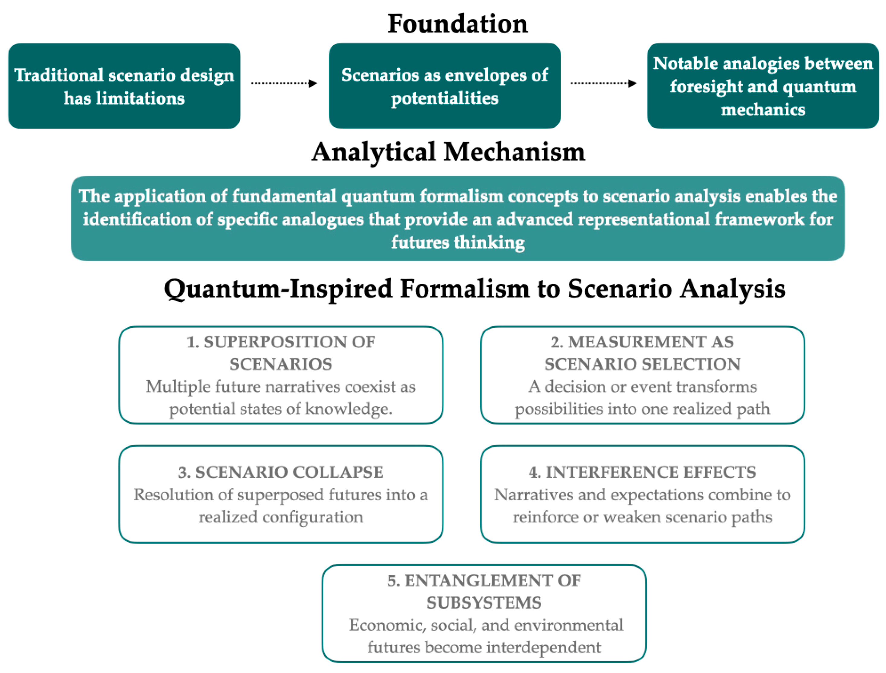 Symmetry 17 02022 g001