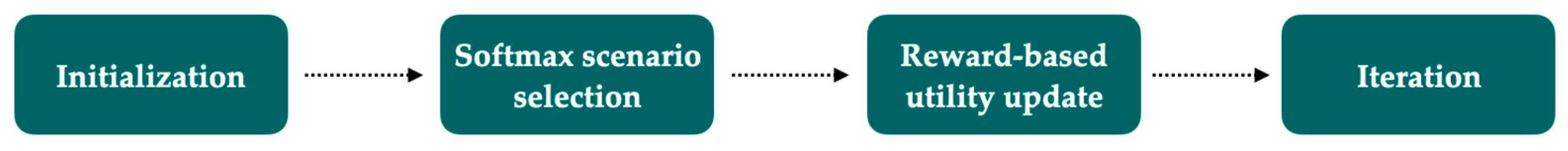Symmetry 17 02022 g002