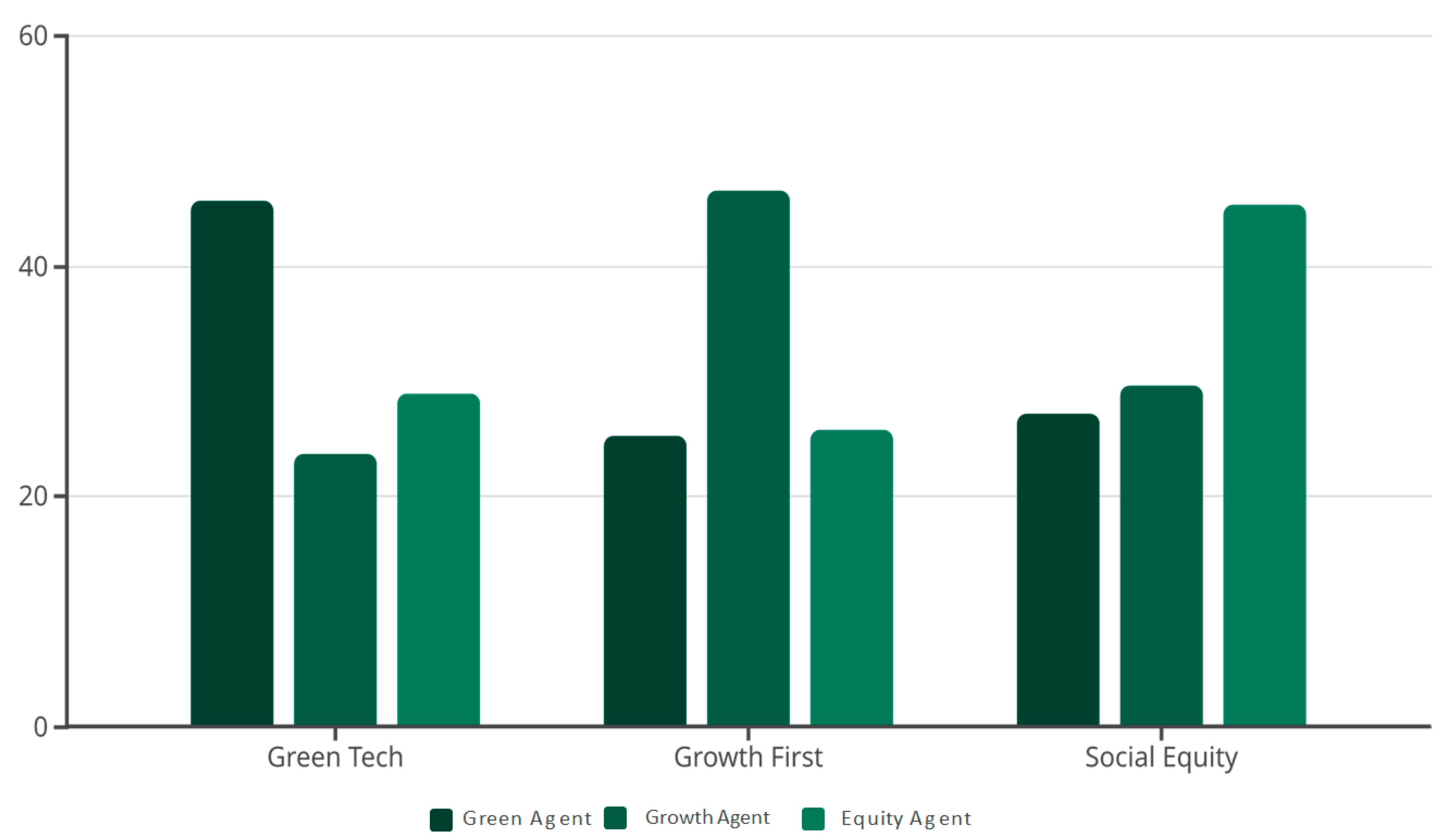 Symmetry 17 02022 g003