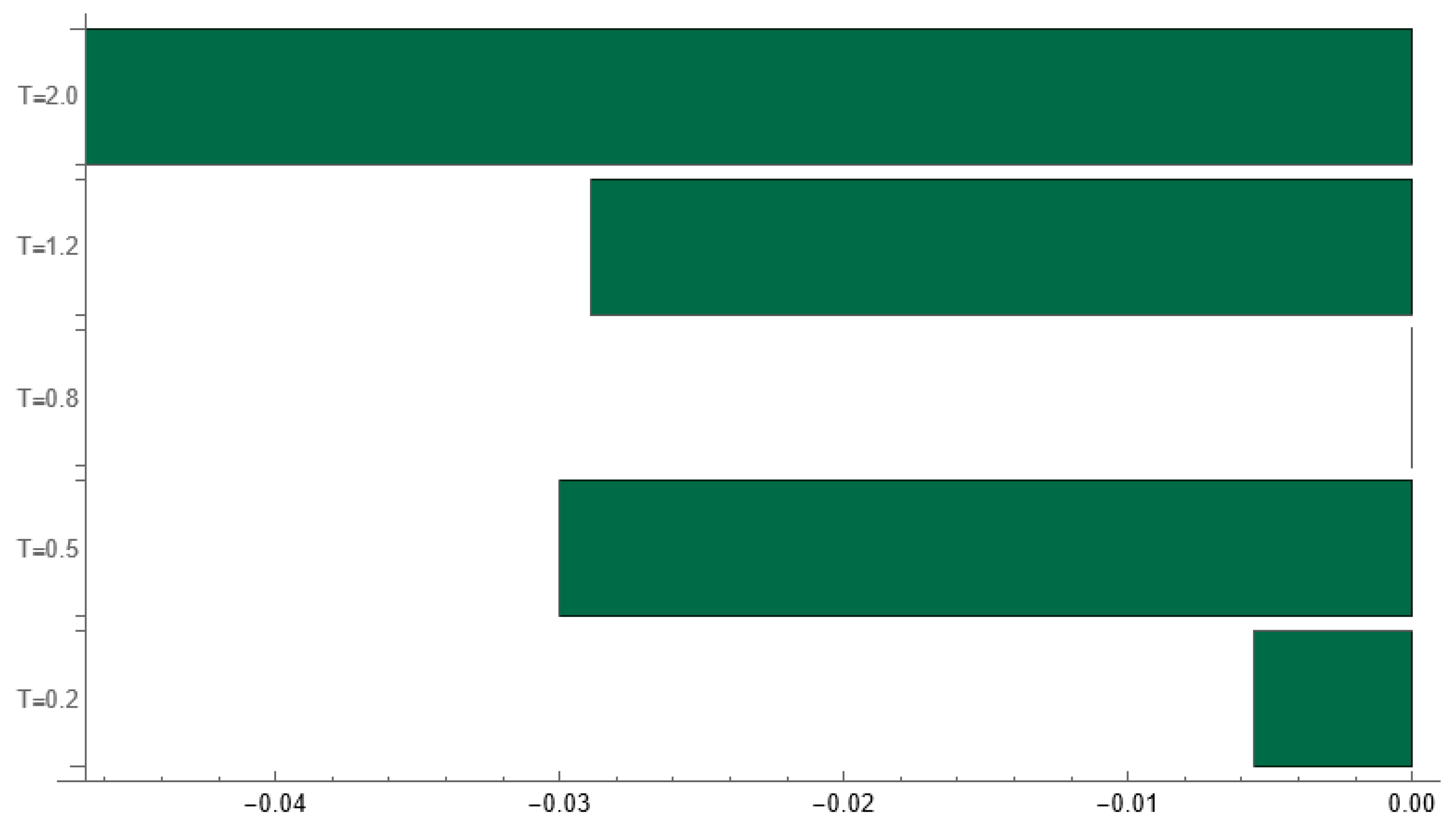 Symmetry 17 02022 g0a2