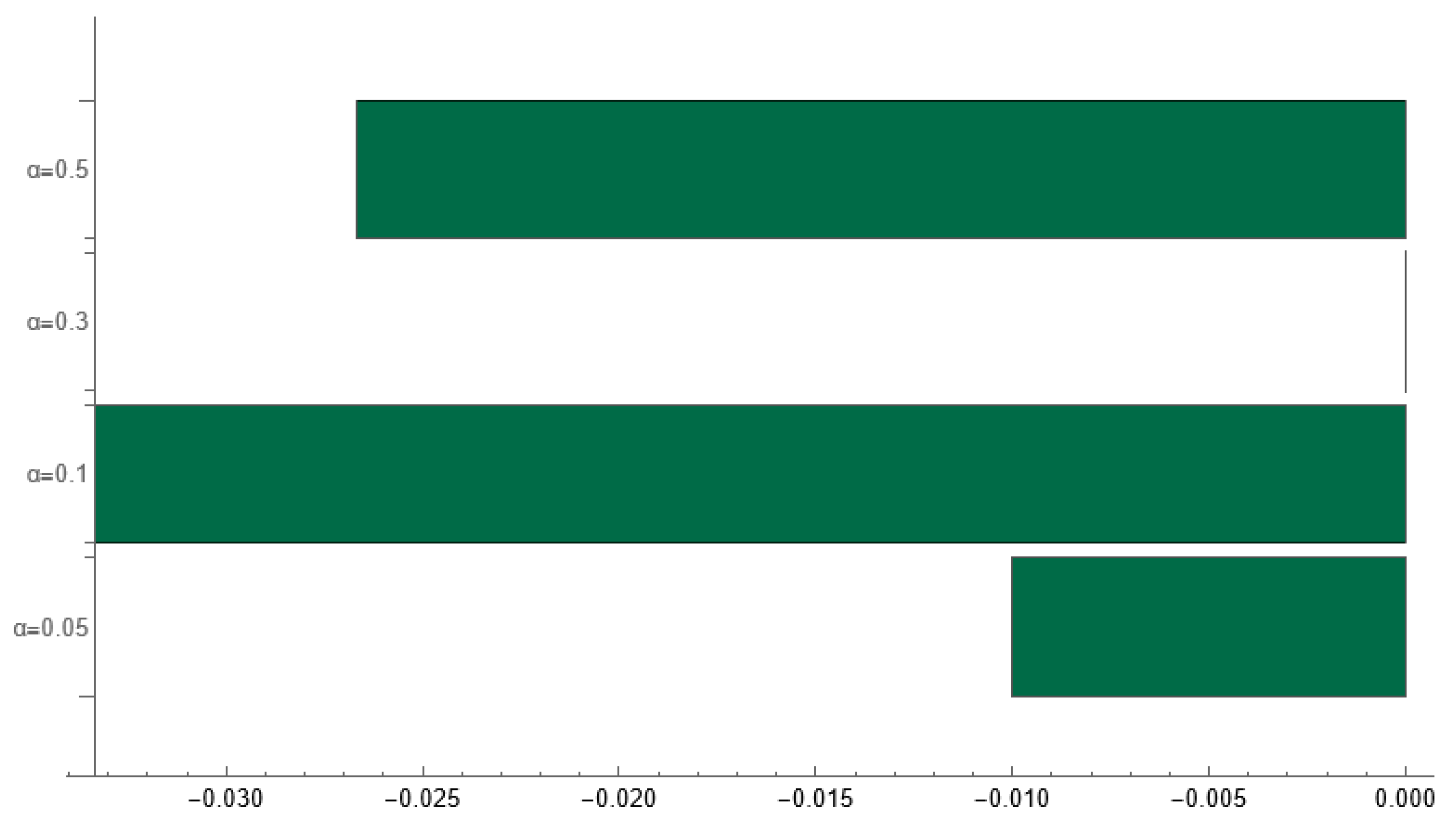 Symmetry 17 02022 g0a3