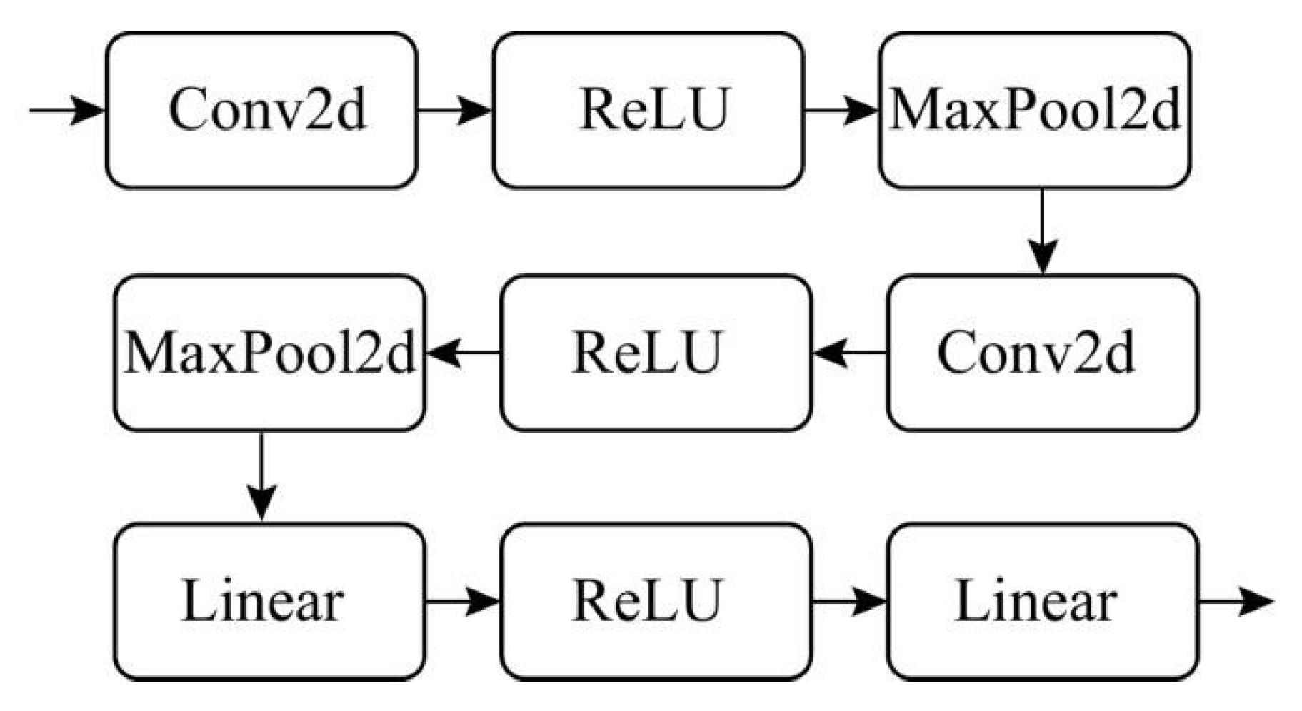 Symmetry 17 02023 g003 Symmetry 17 02023 g003