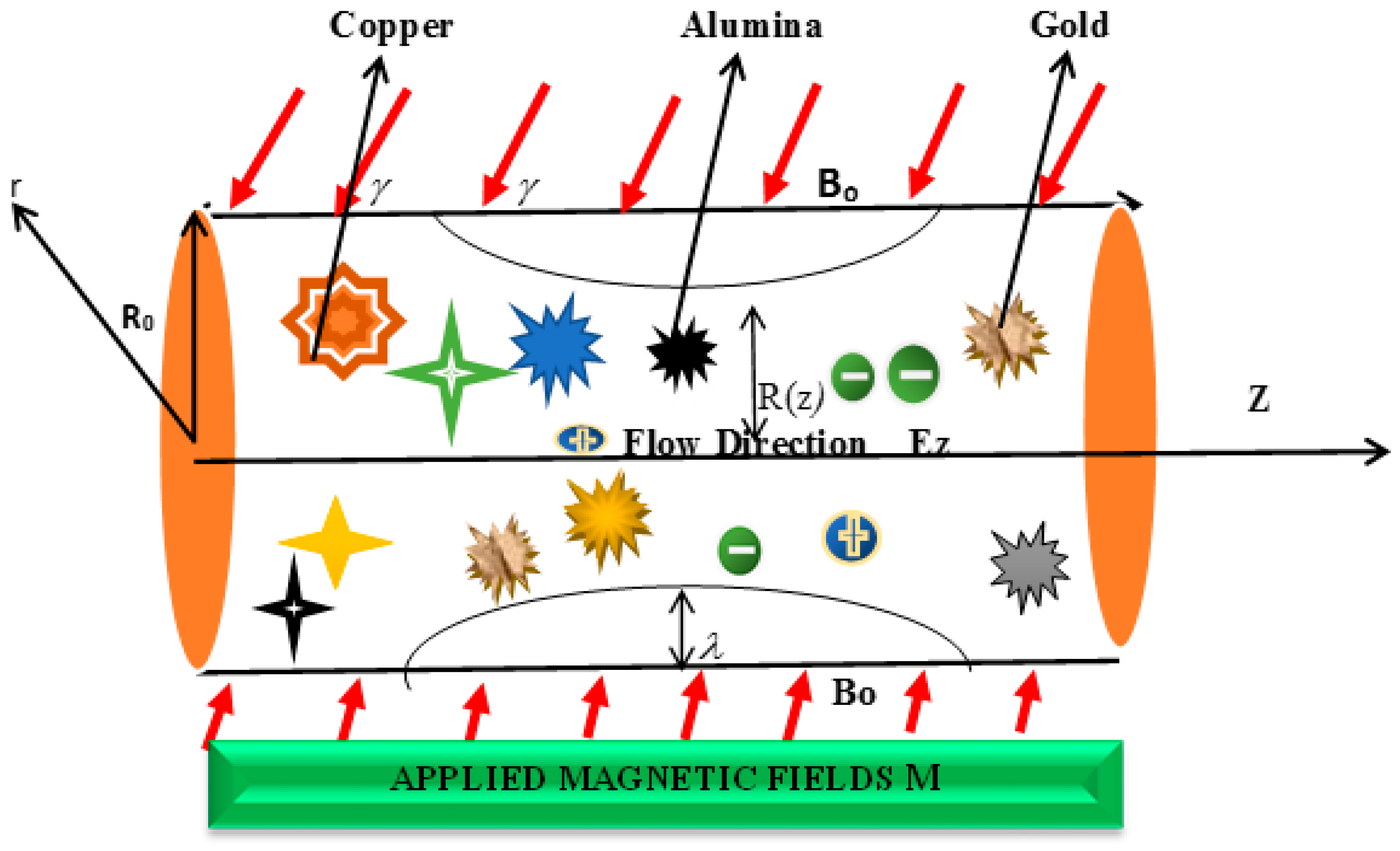 Symmetry 17 02024 g001 Symmetry 17 02024 g001