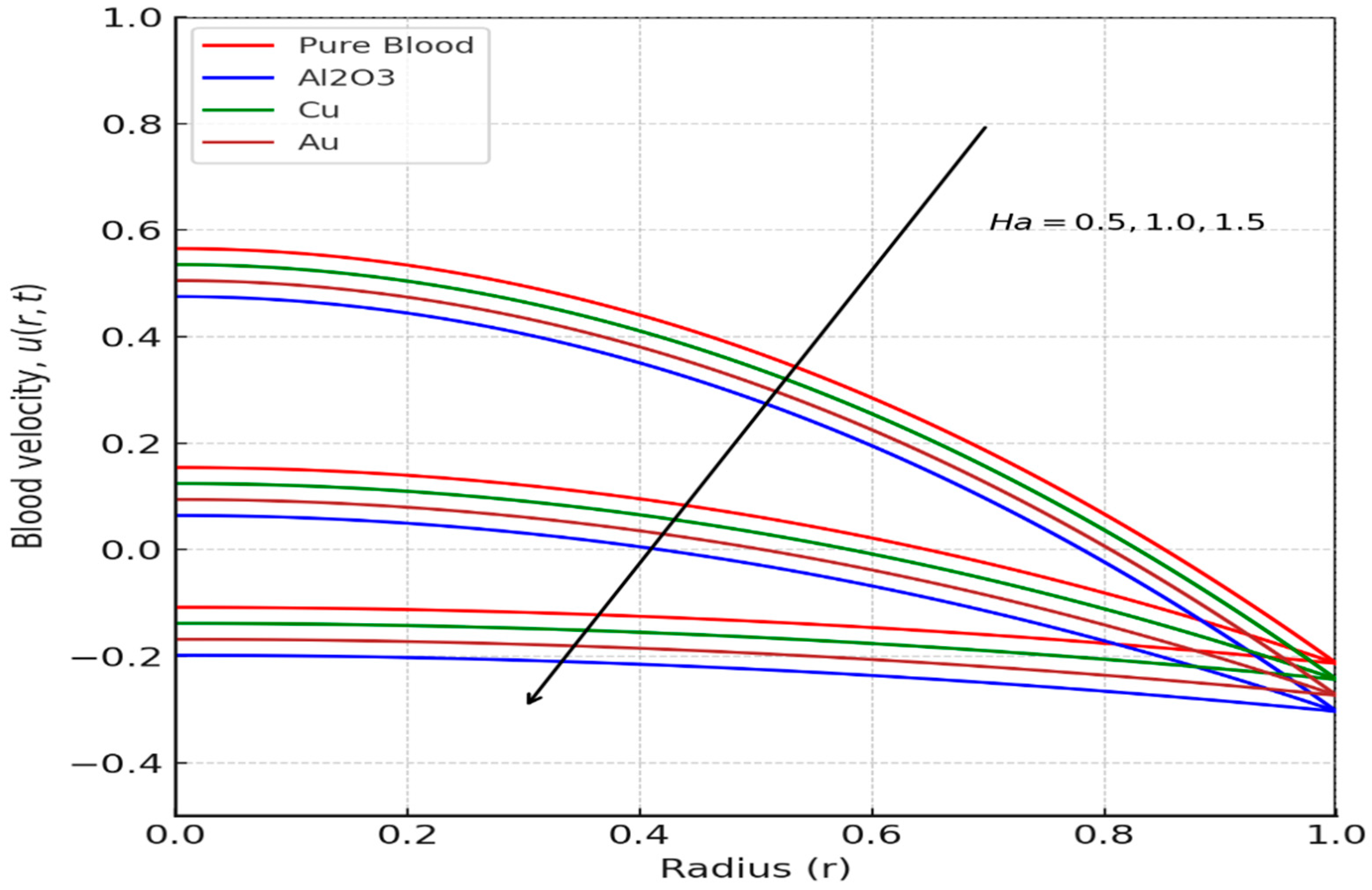 Symmetry 17 02024 g003 Symmetry 17 02024 g003