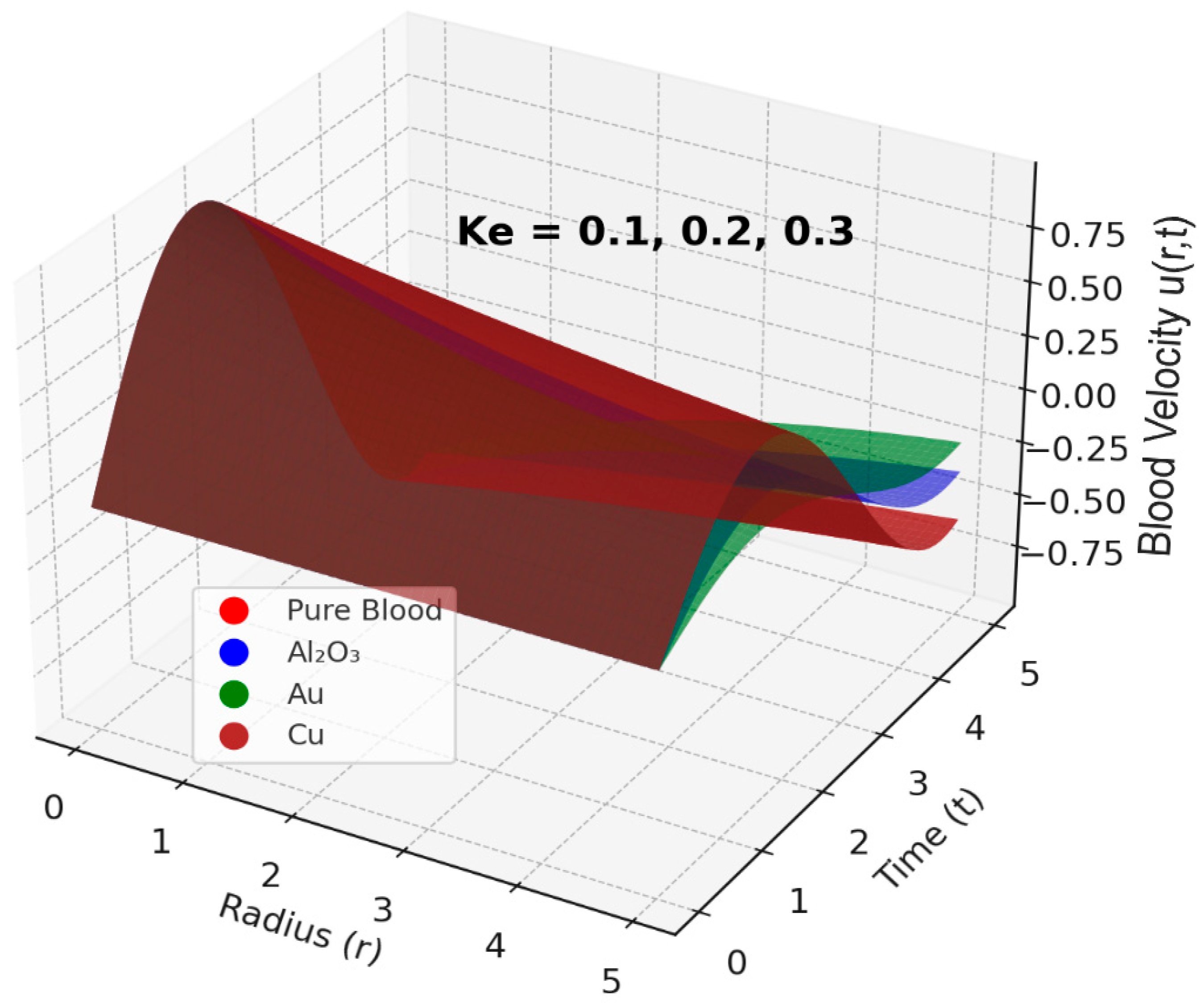 Symmetry 17 02024 g004 Symmetry 17 02024 g004