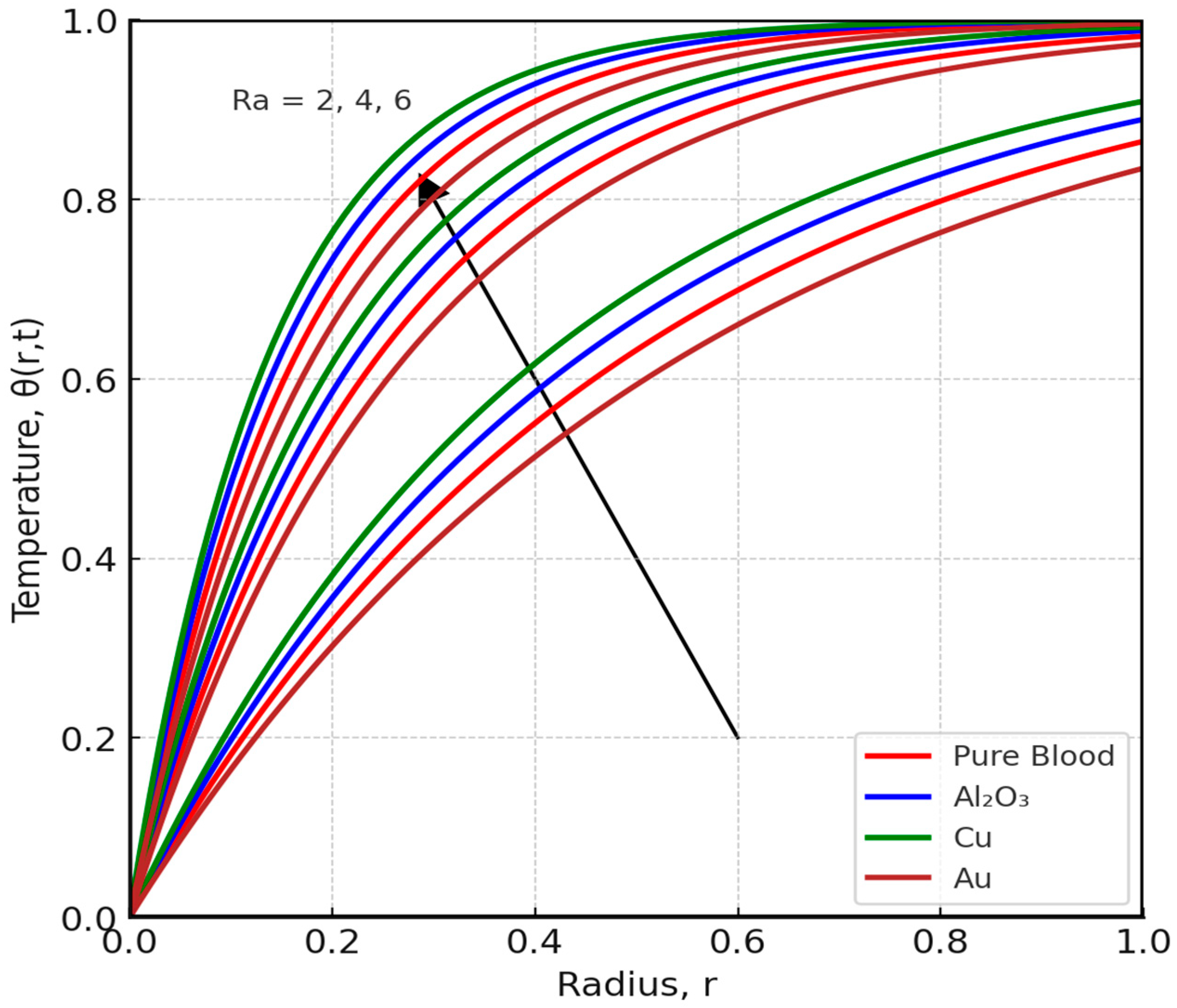 Symmetry 17 02024 g008 Symmetry 17 02024 g008