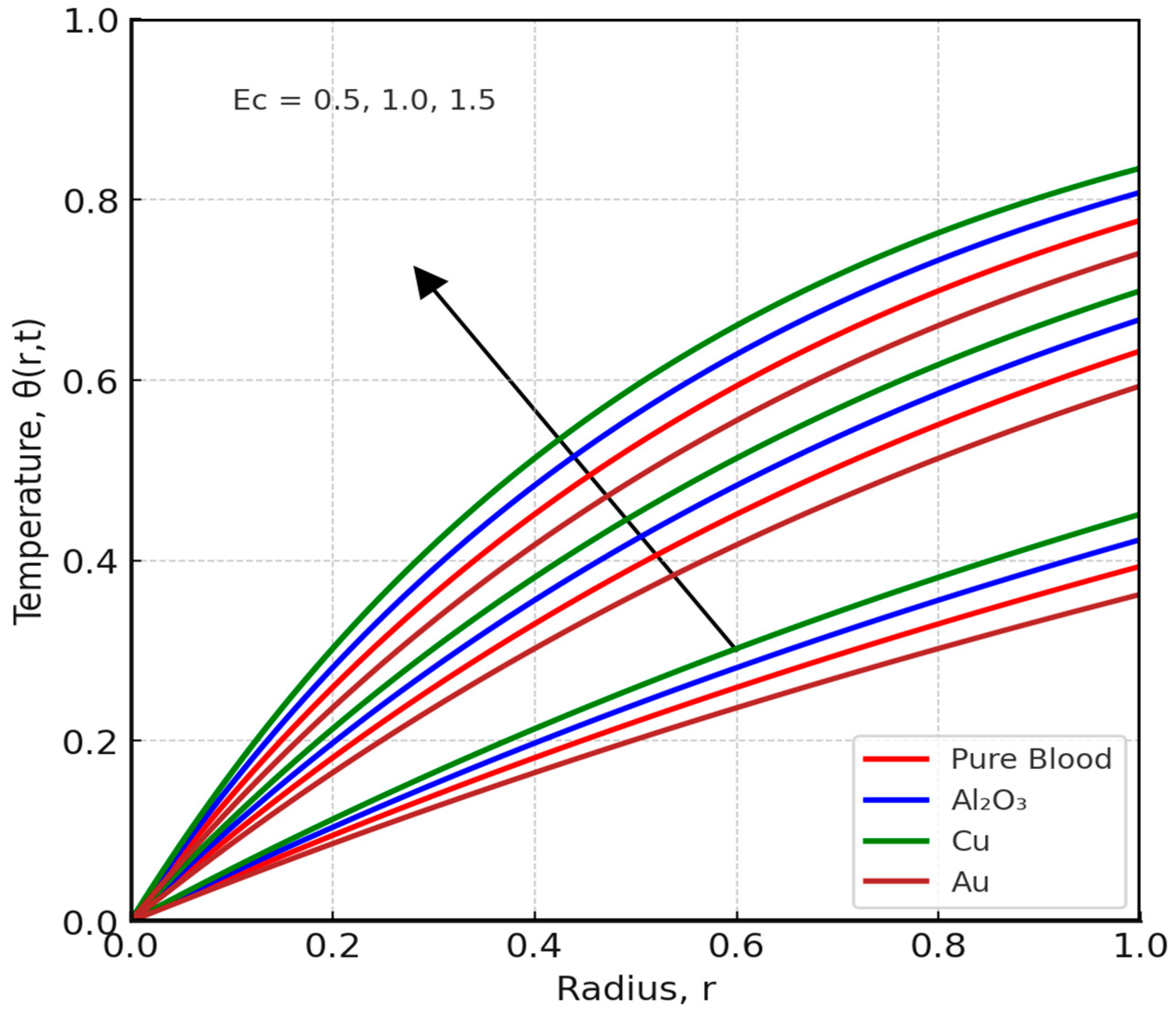 Symmetry 17 02024 g009 Symmetry 17 02024 g009