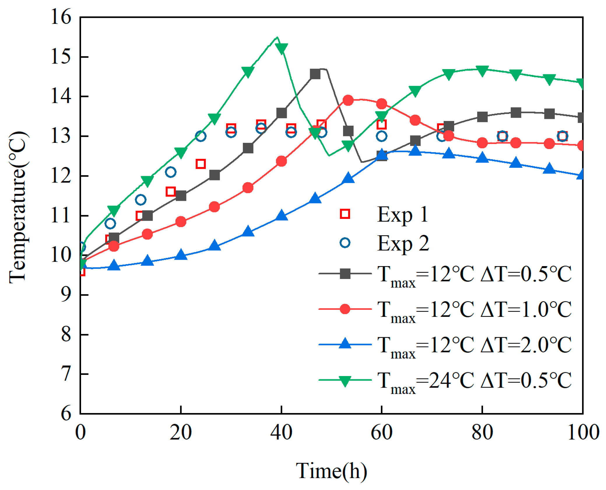 Symmetry 17 02025 g009