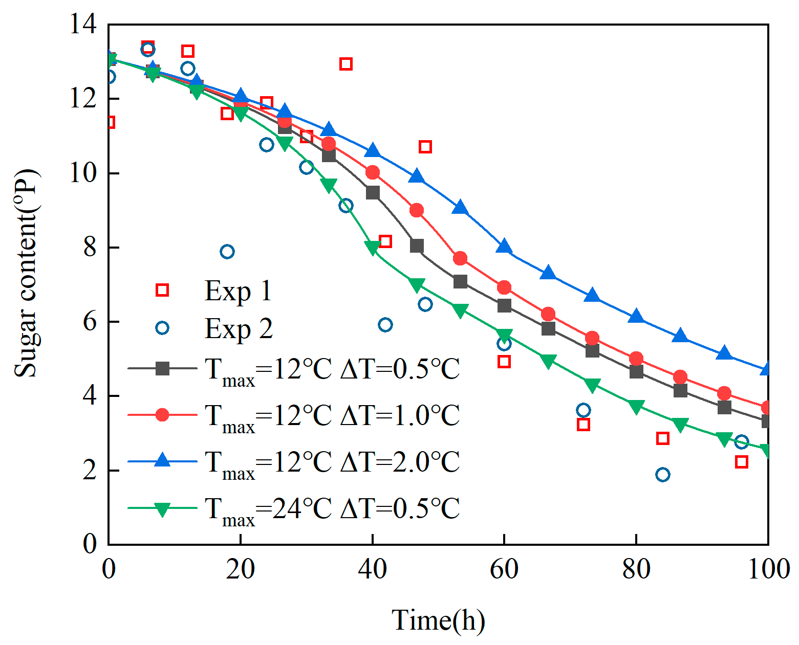 Symmetry 17 02025 g011