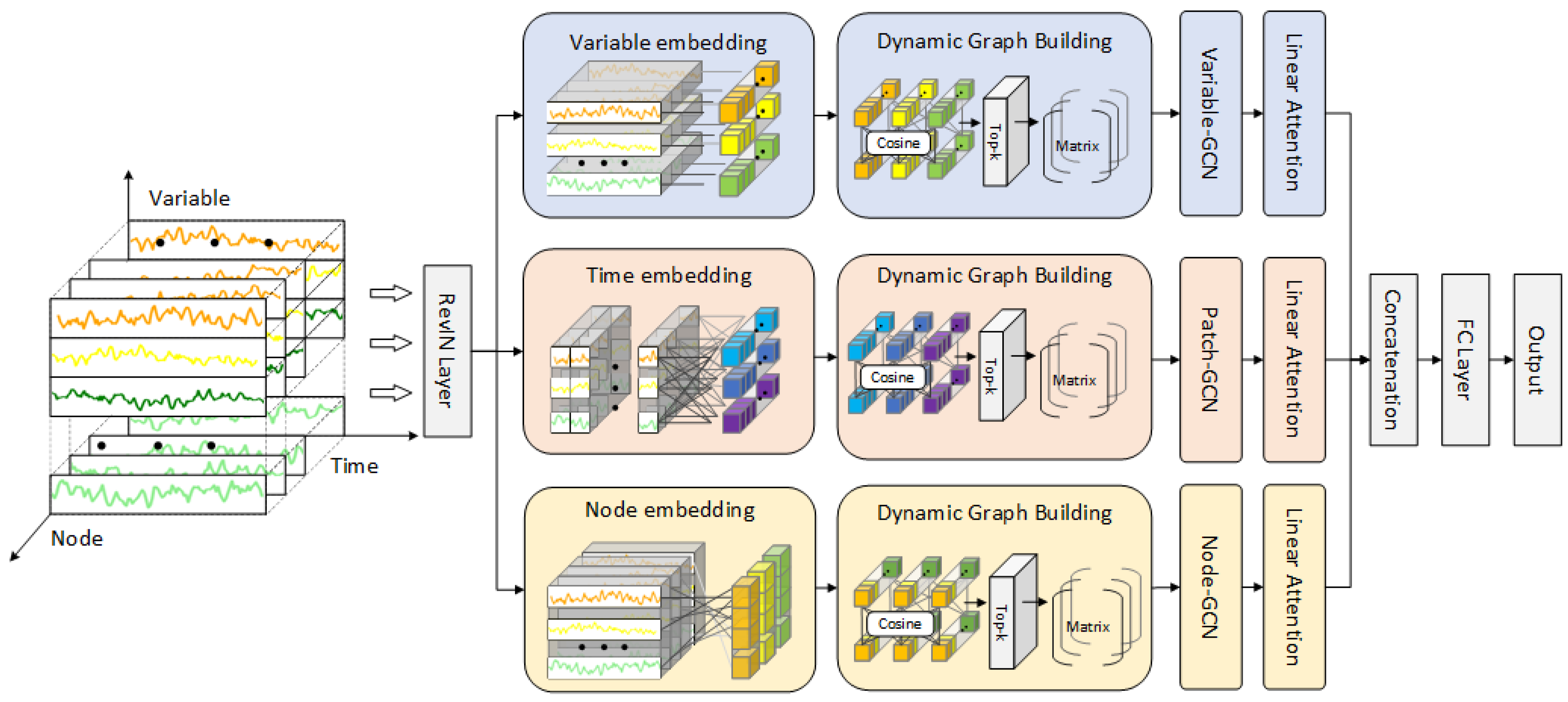 Symmetry 17 02026 g001