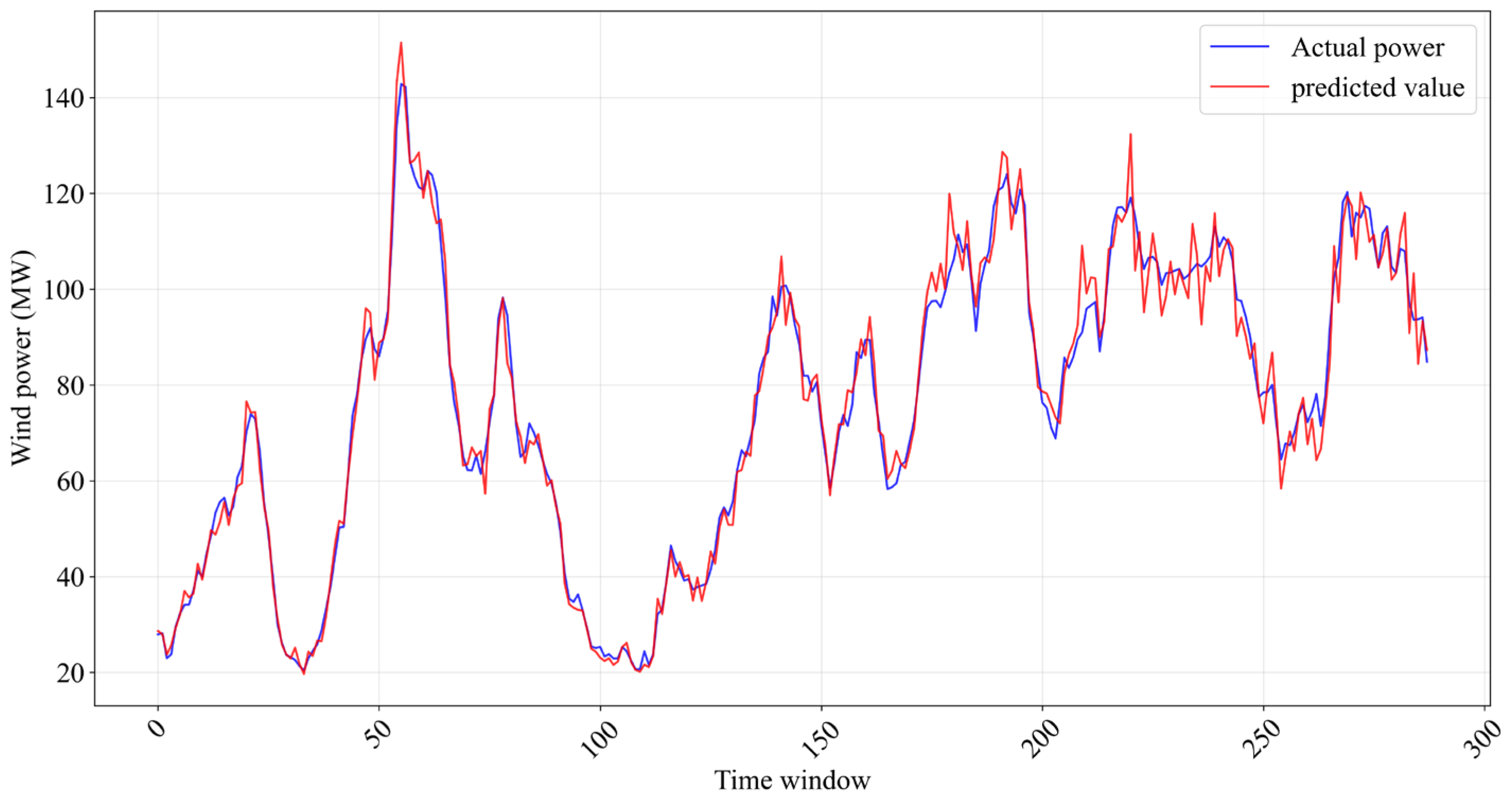 Symmetry 17 02026 g003
