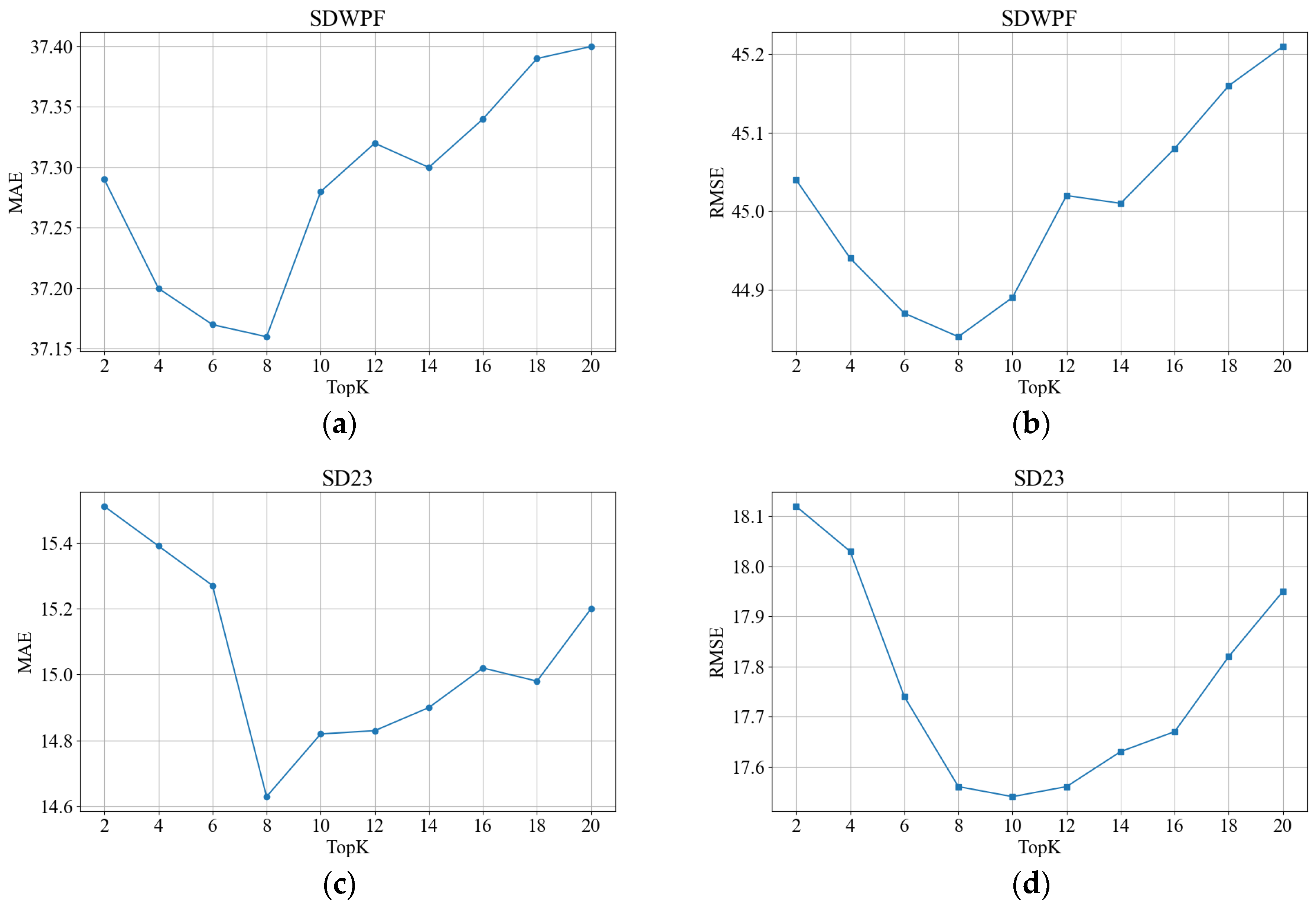 Symmetry 17 02026 g004
