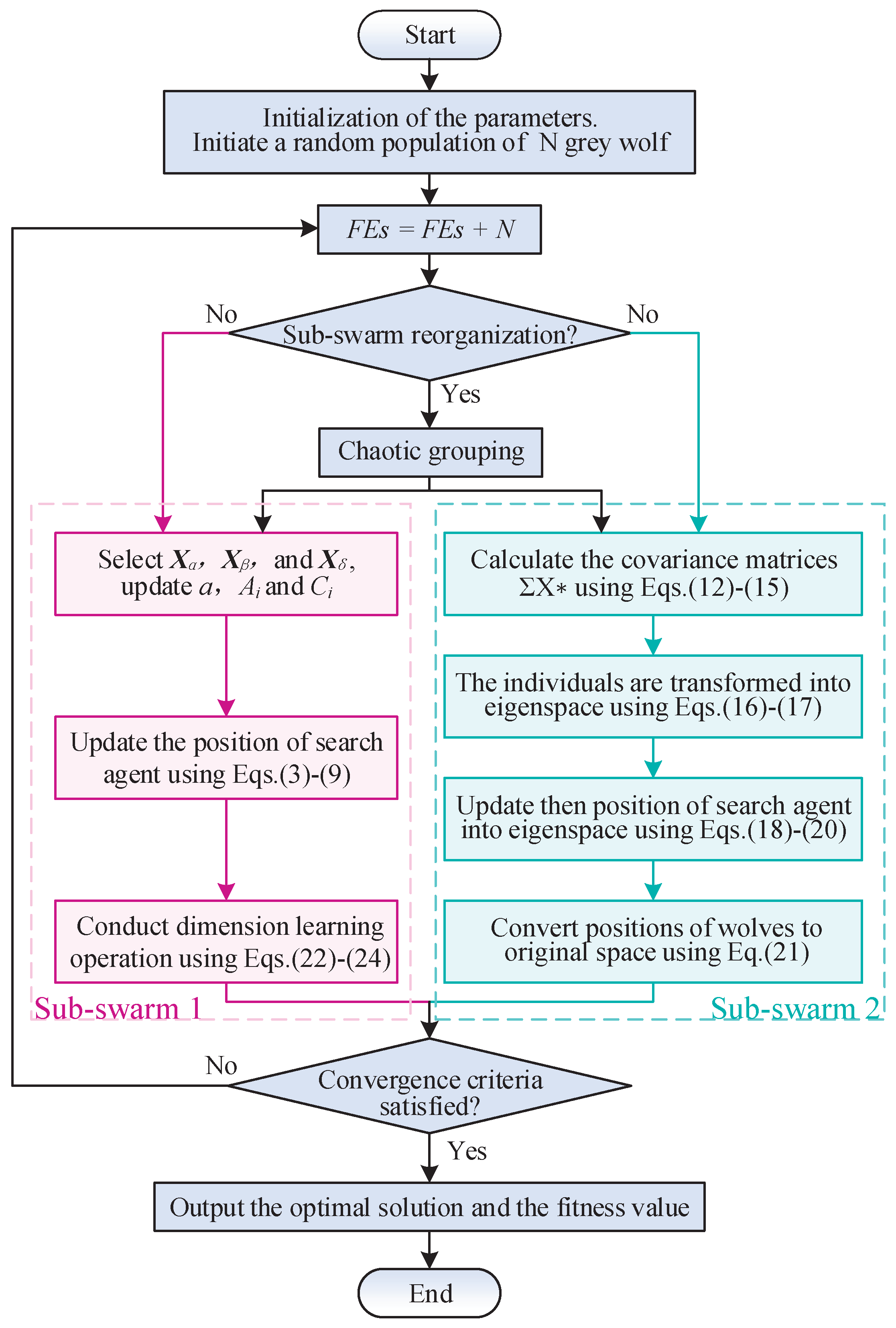 Symmetry 17 02030 g001