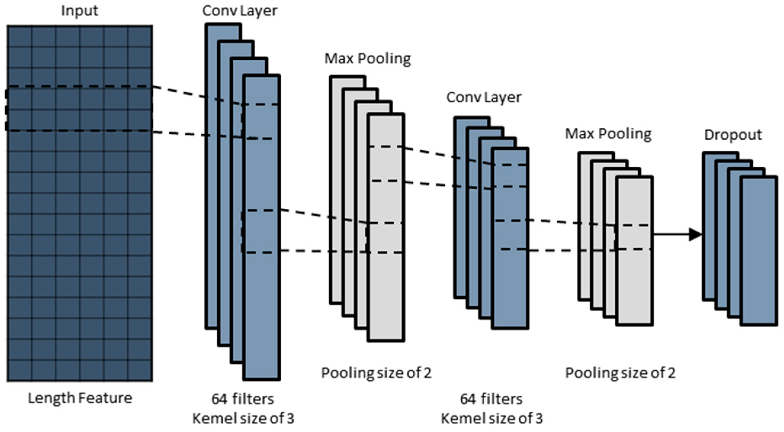 Symmetry 17 02033 g002