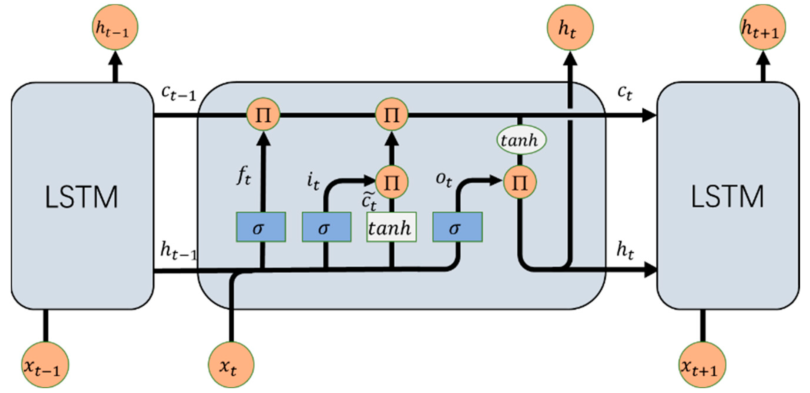 Symmetry 17 02033 g003