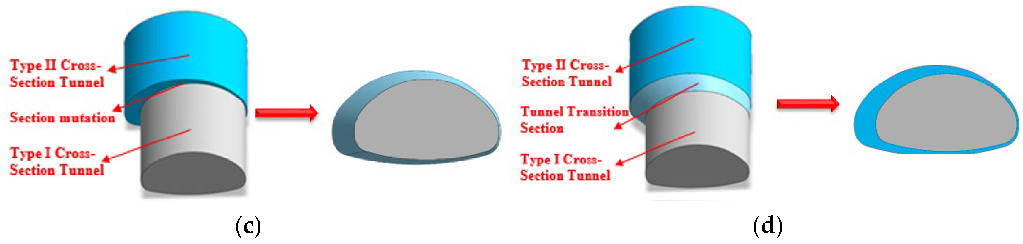 Symmetry 17 02036 g006b