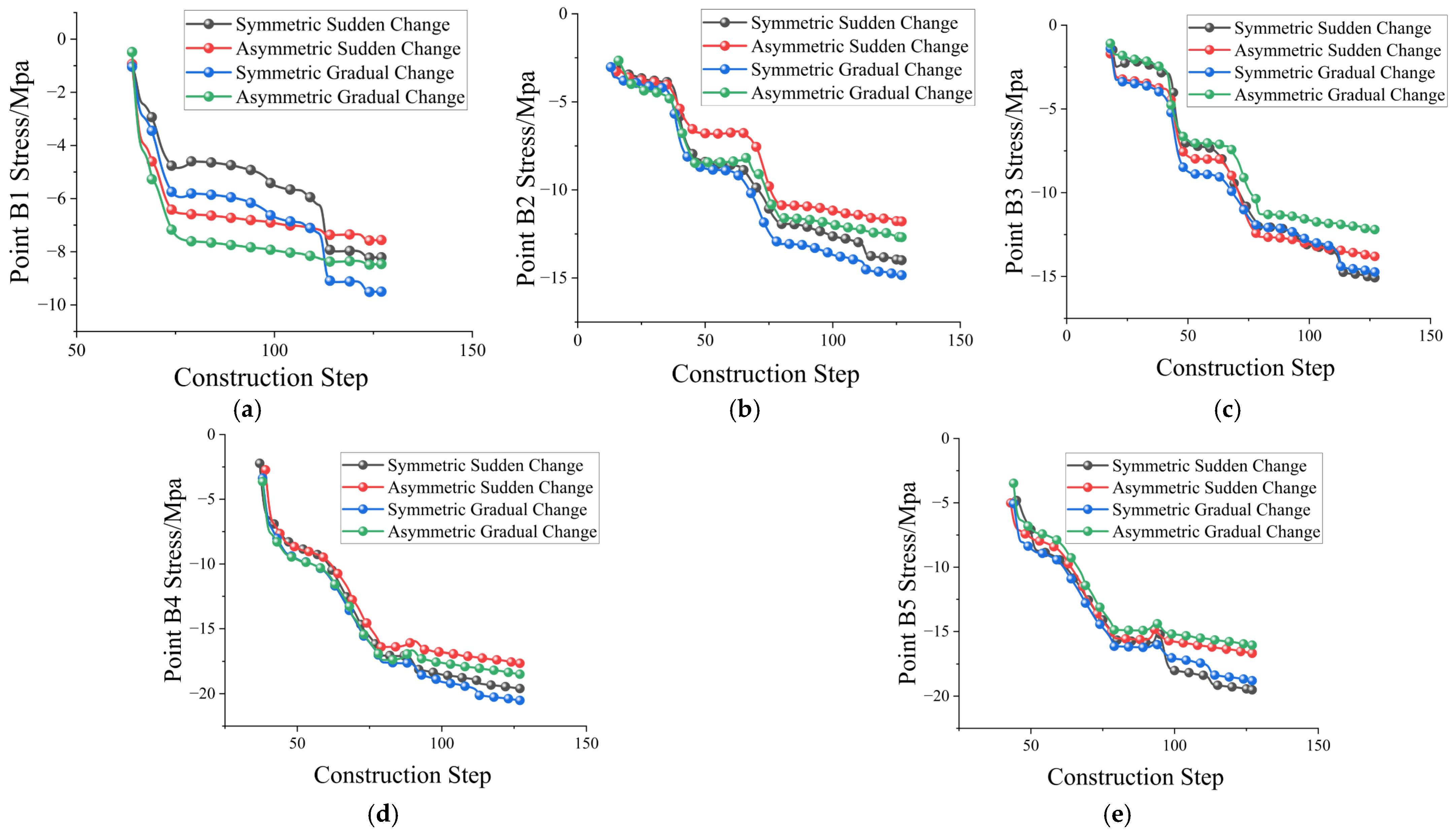 Symmetry 17 02036 g020