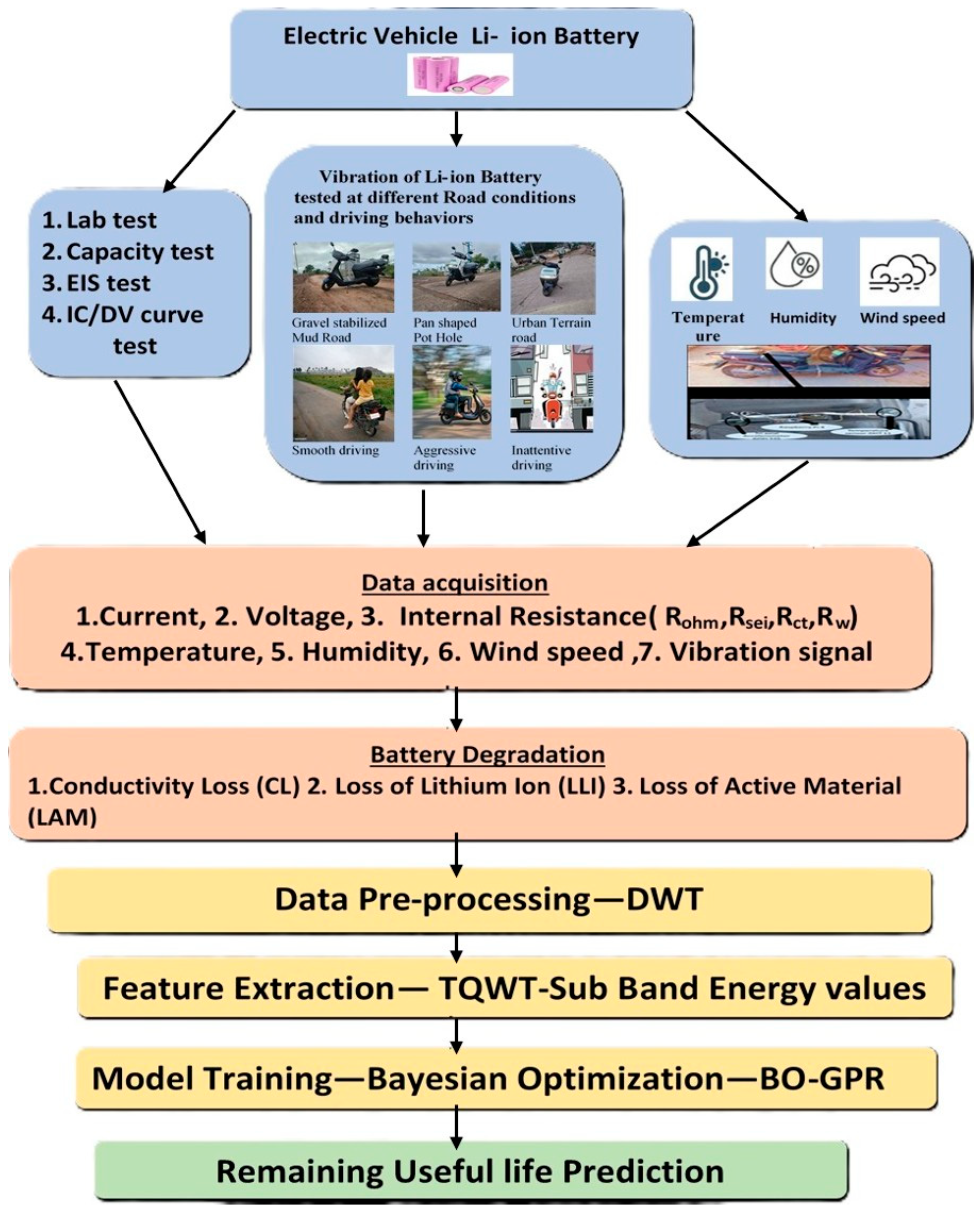 Symmetry 17 02039 g001
