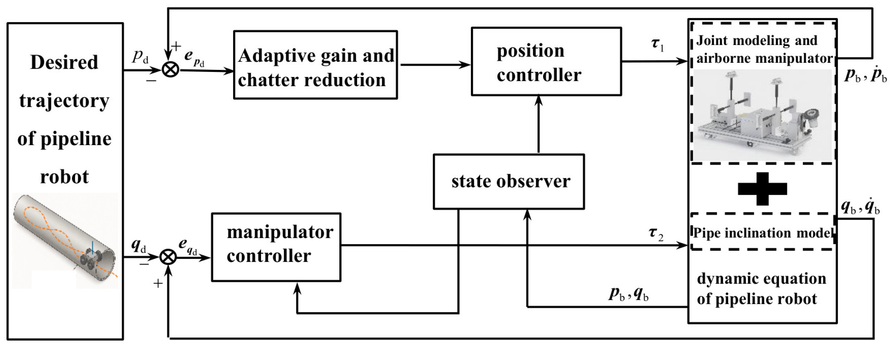 Symmetry 17 02042 g002