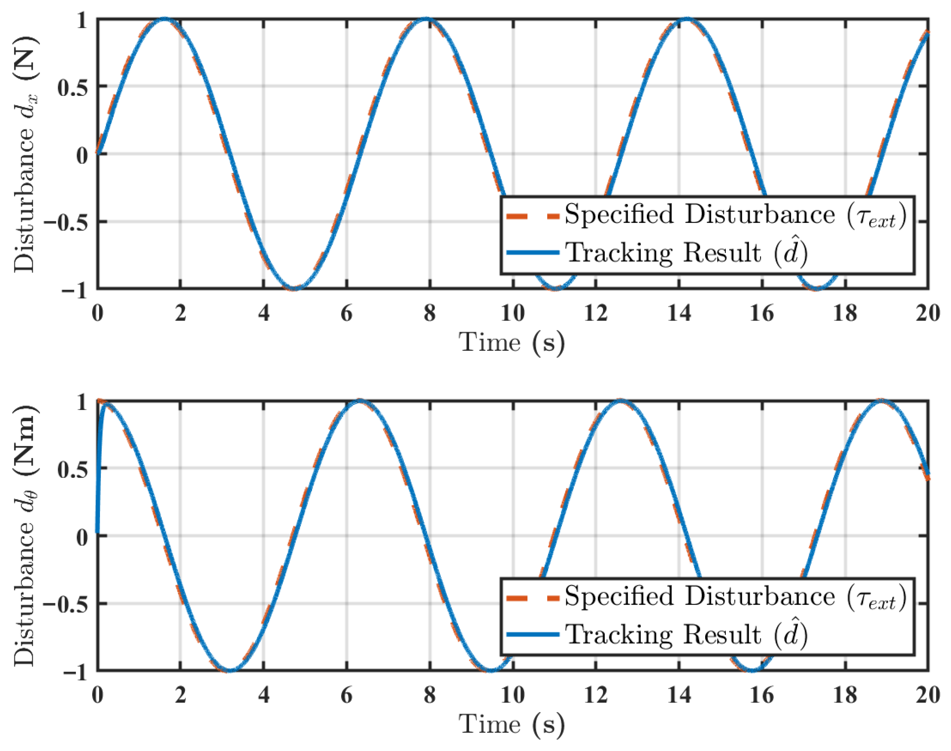 Symmetry 17 02042 g006