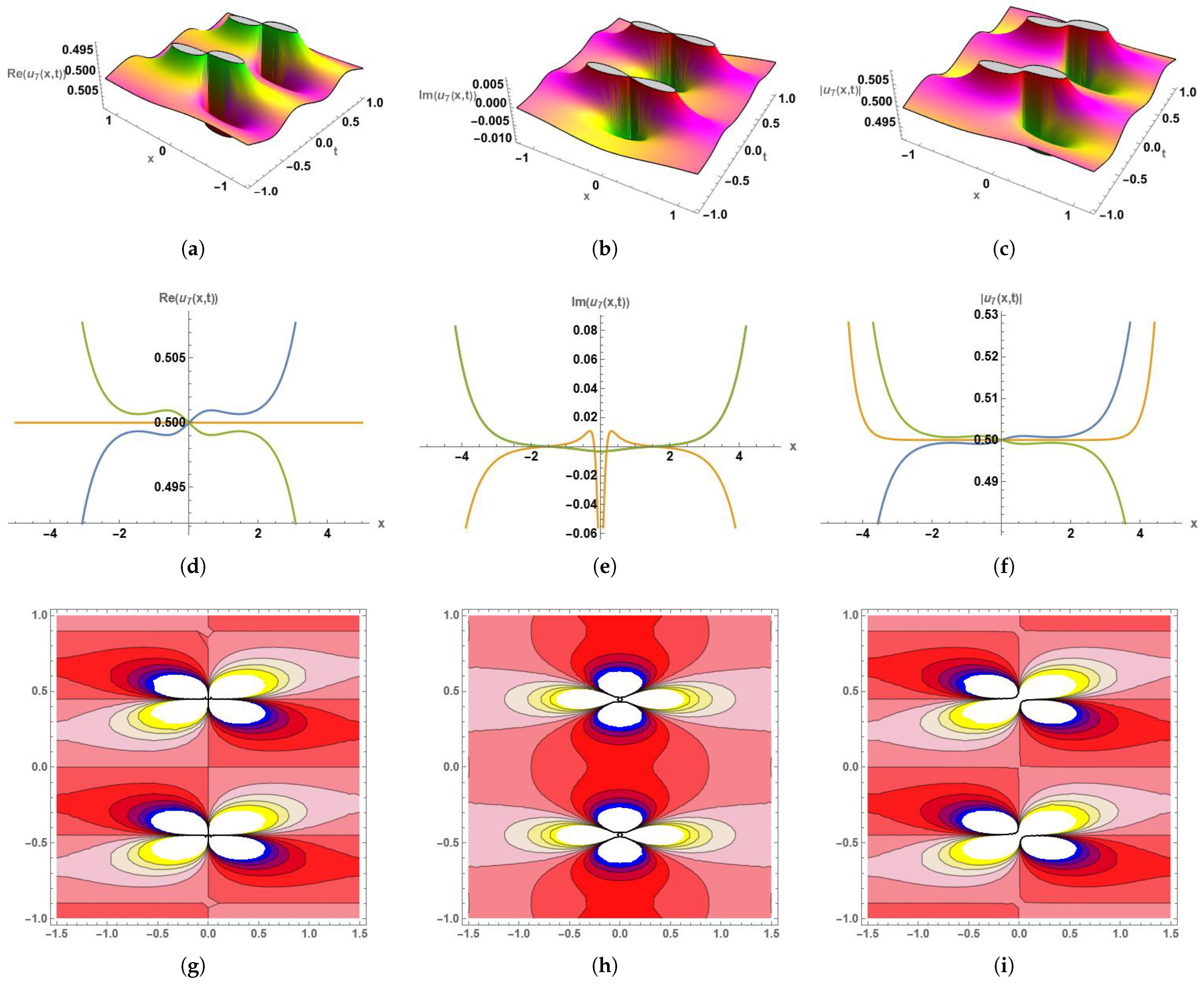 Symmetry 17 02049 g007