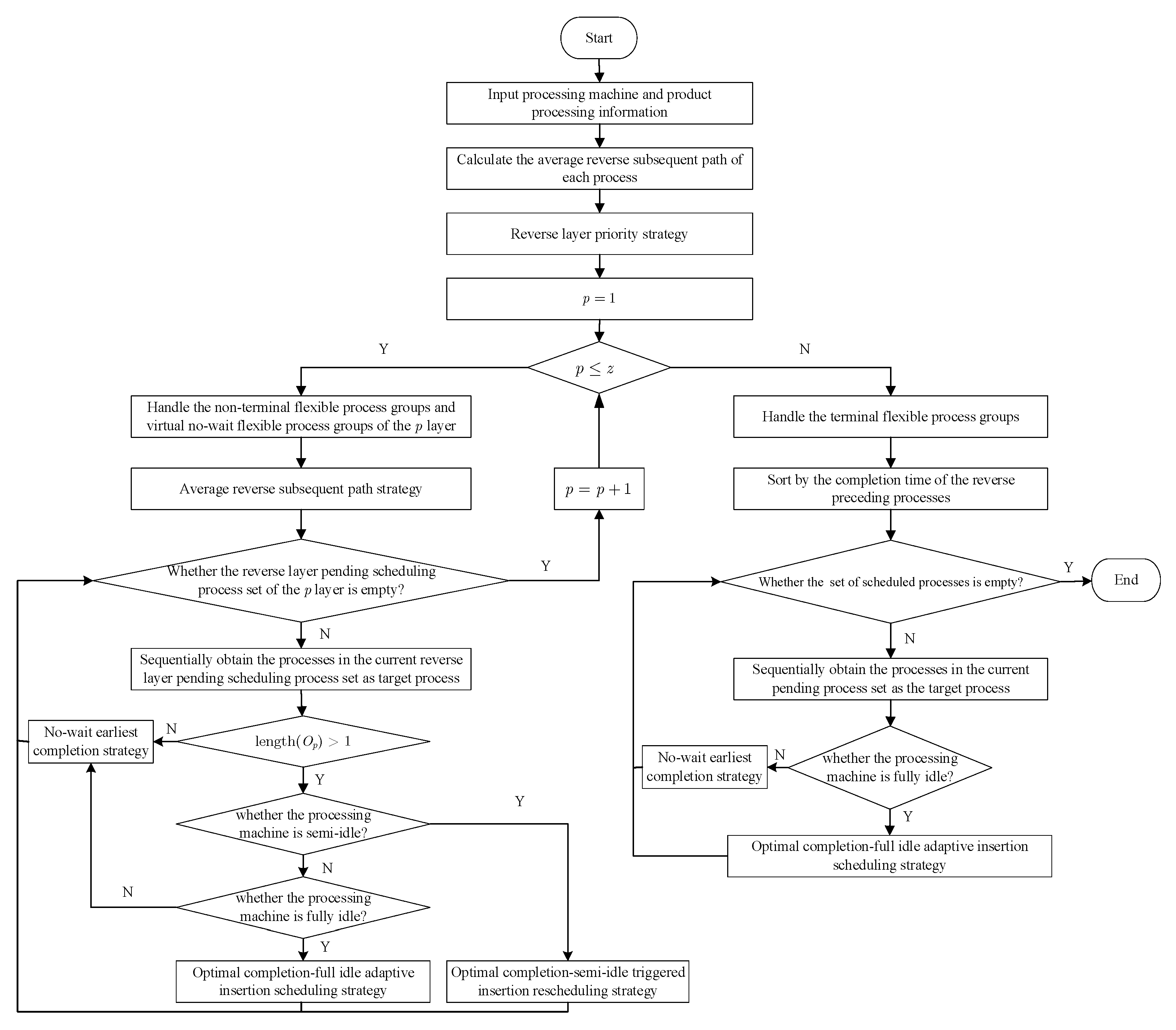 Symmetry 17 02053 g001