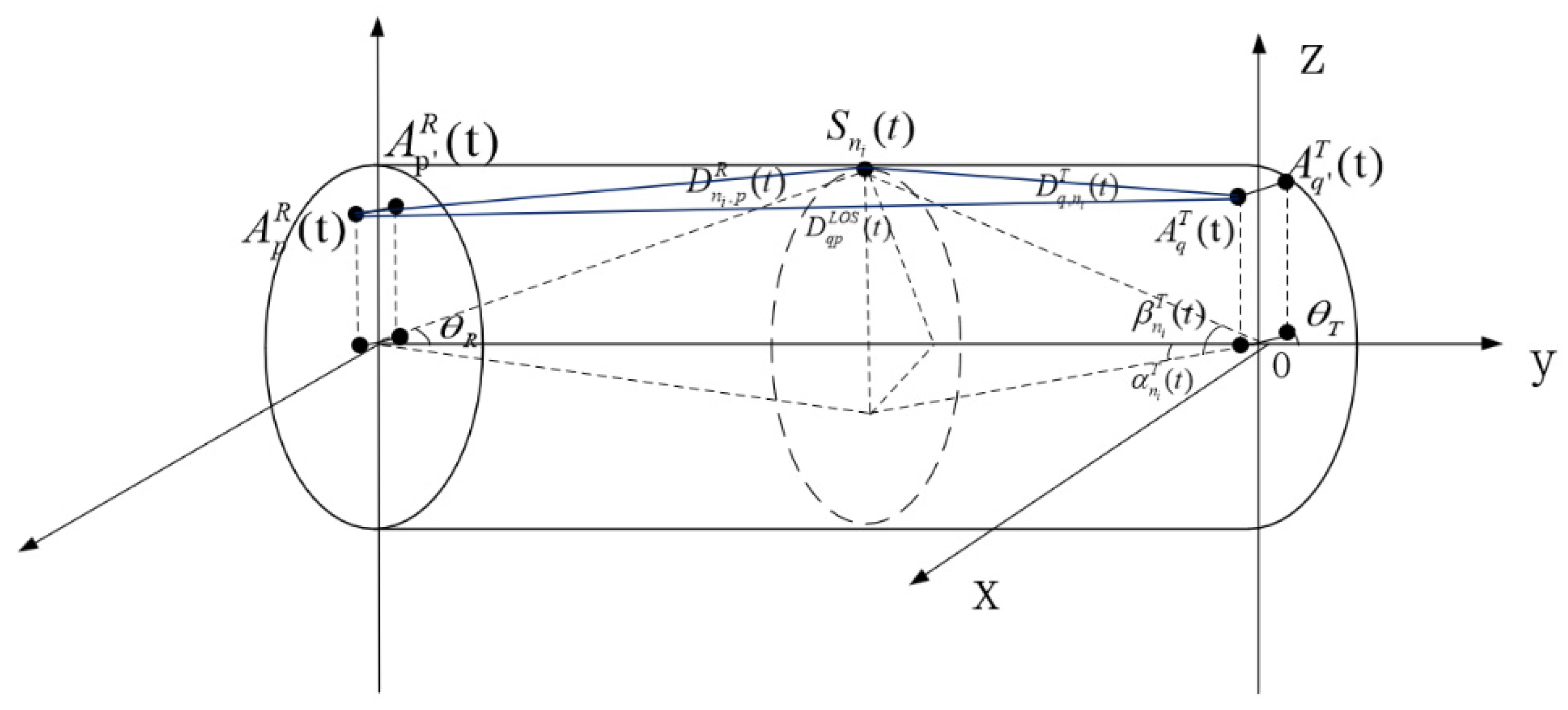 Symmetry 17 02054 g001