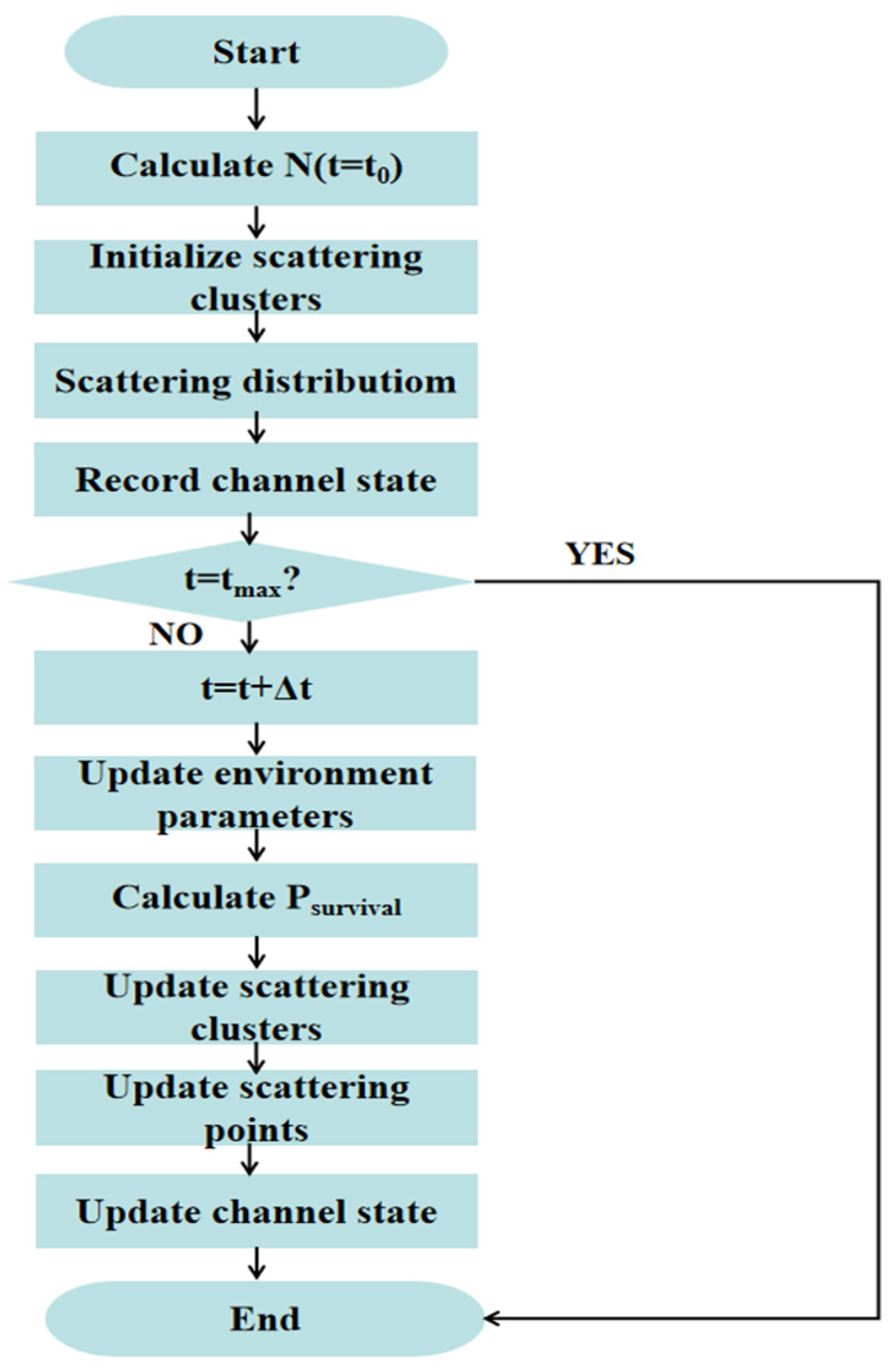 Symmetry 17 02054 g002