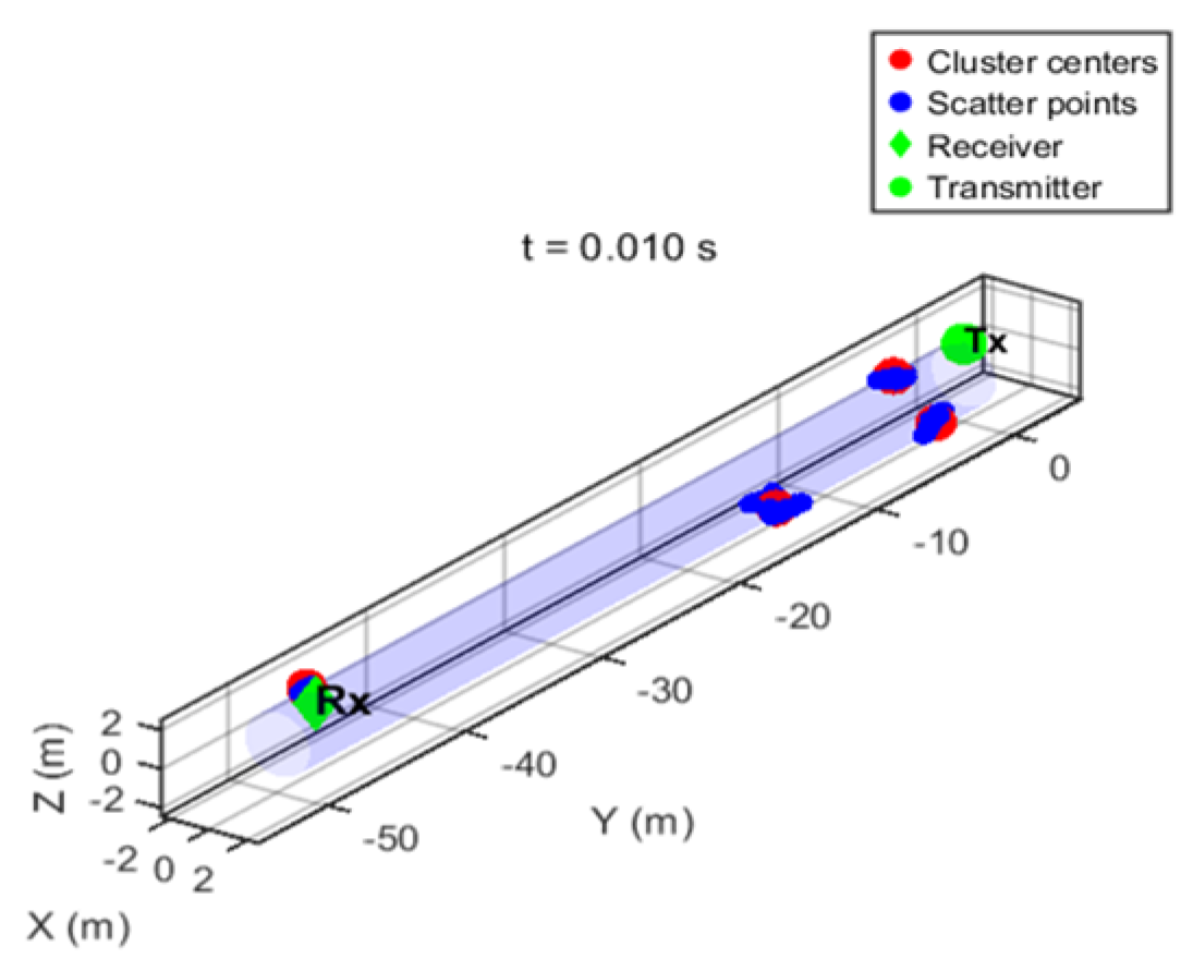 Symmetry 17 02054 g006