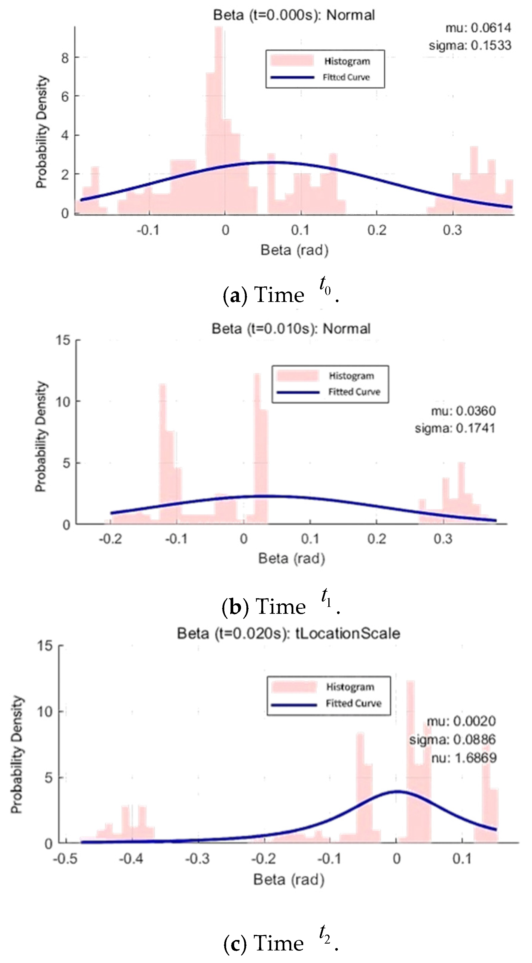 Symmetry 17 02054 g010