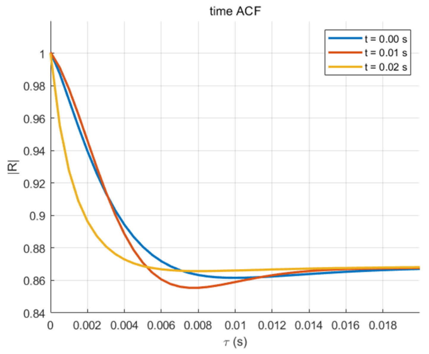 Symmetry 17 02054 g012