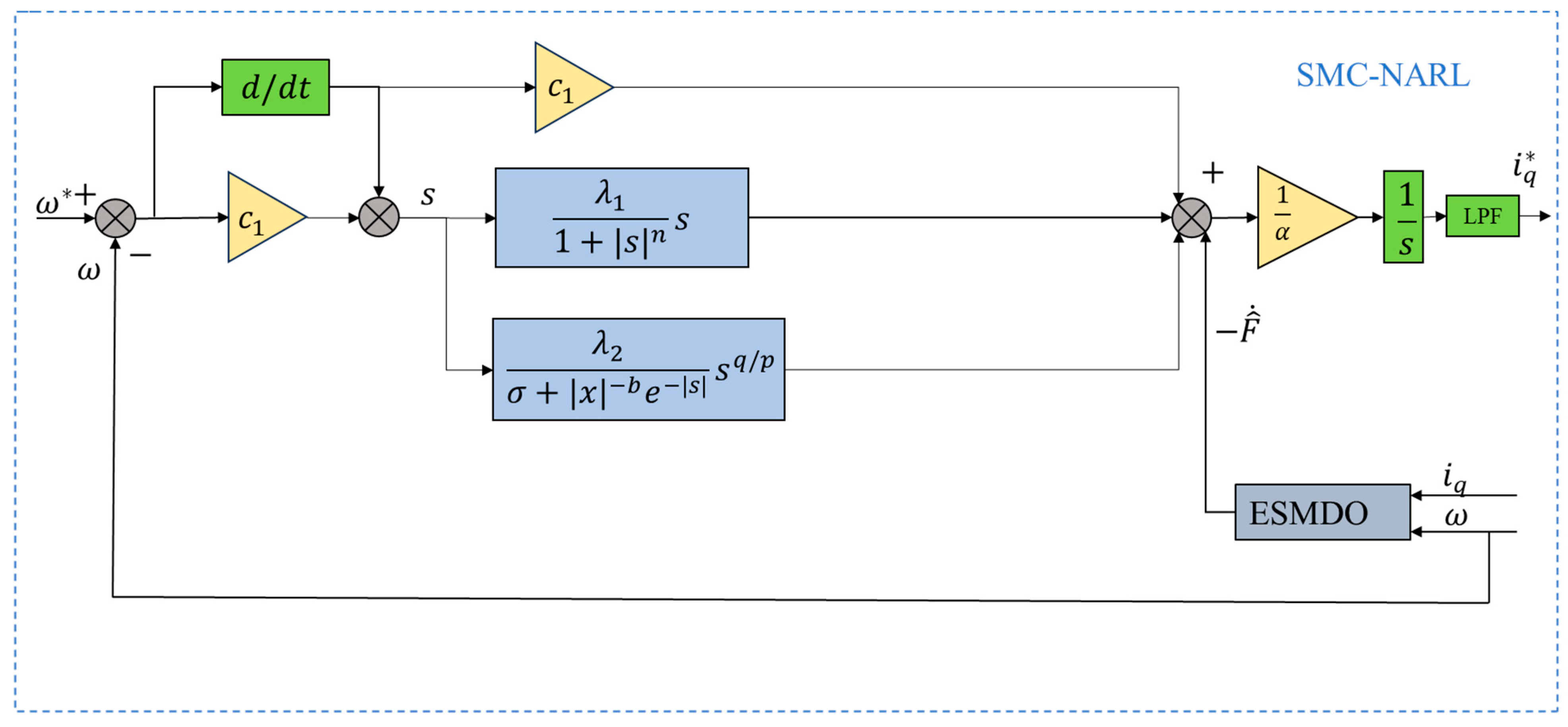 Symmetry 17 02057 g001