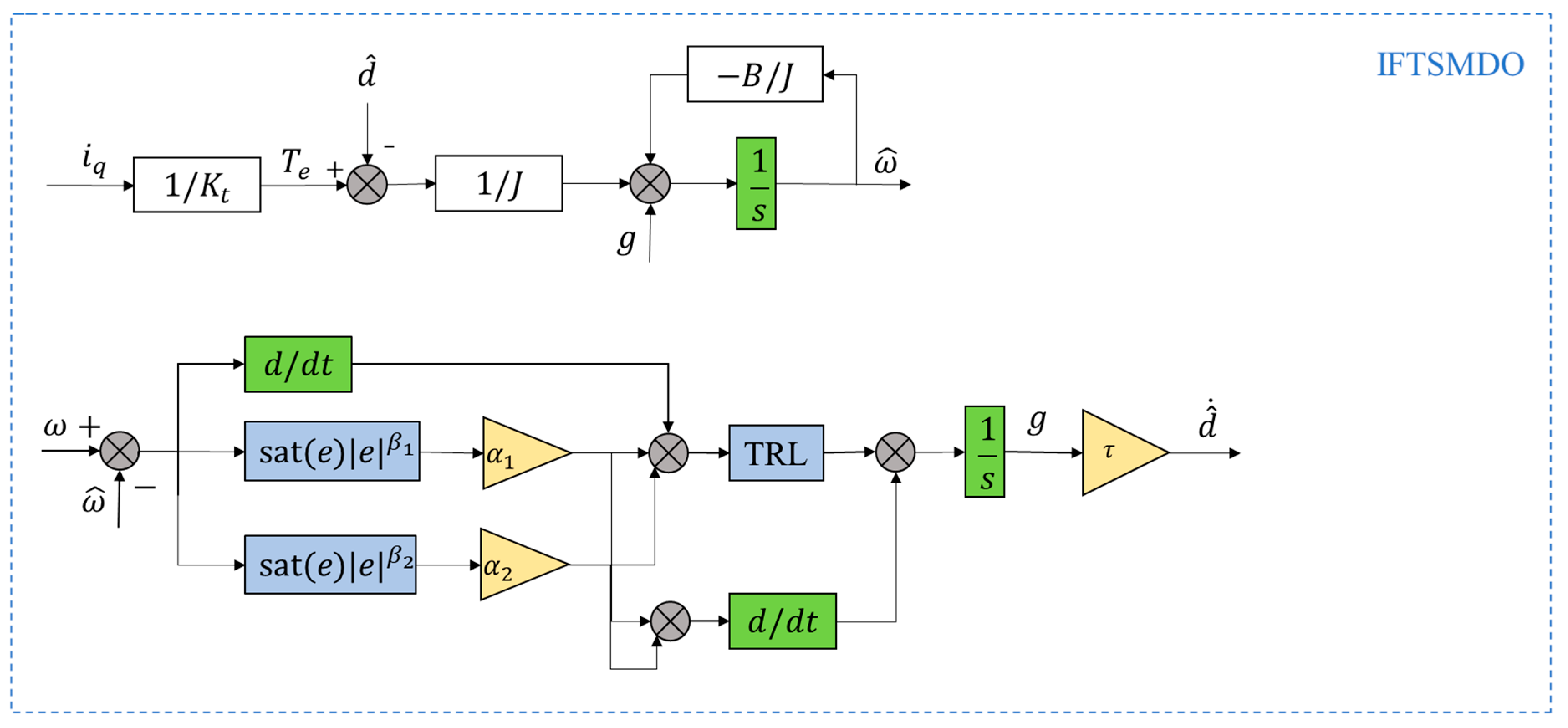 Symmetry 17 02057 g002