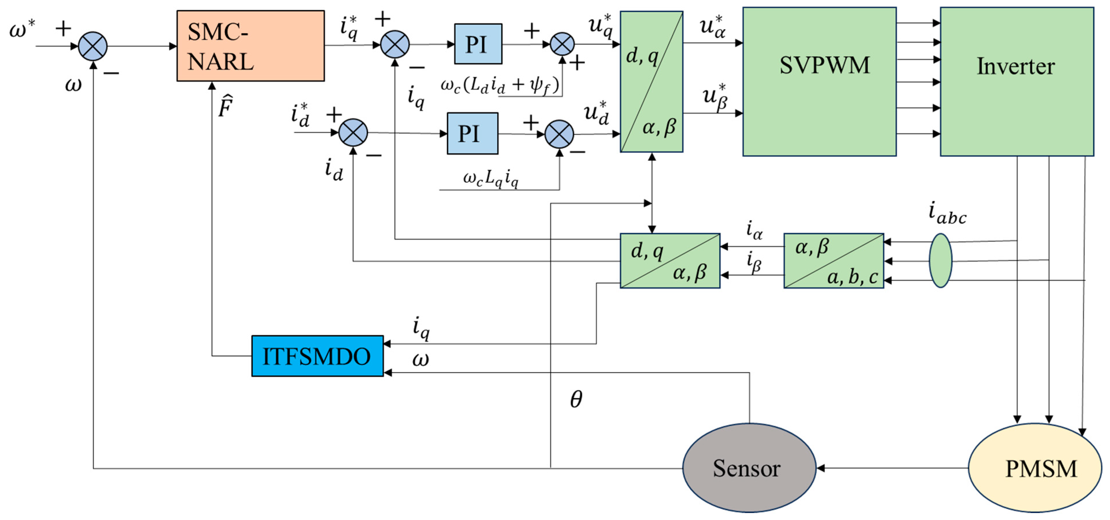 Symmetry 17 02057 g003