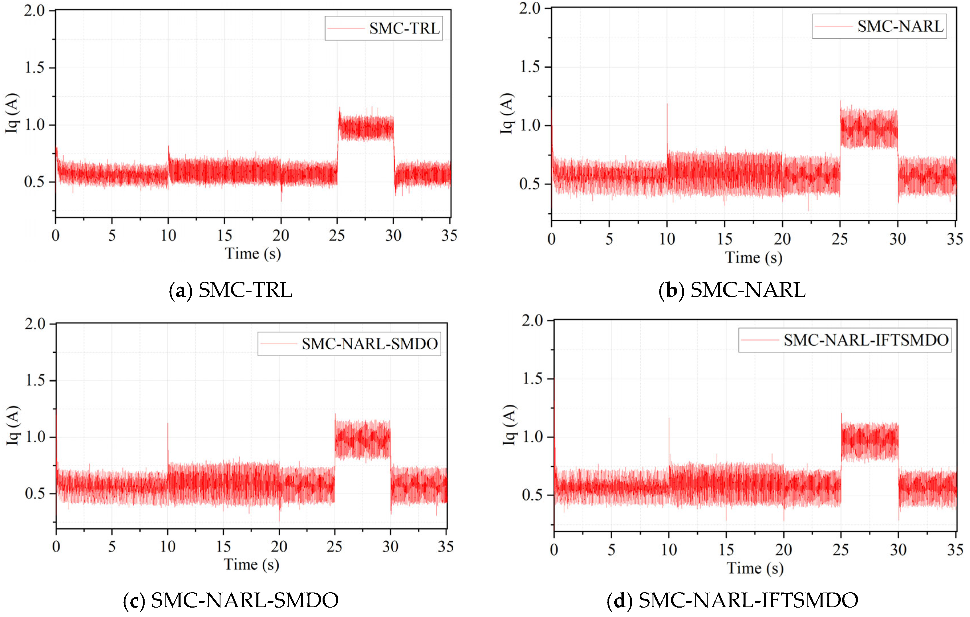 Symmetry 17 02057 g006